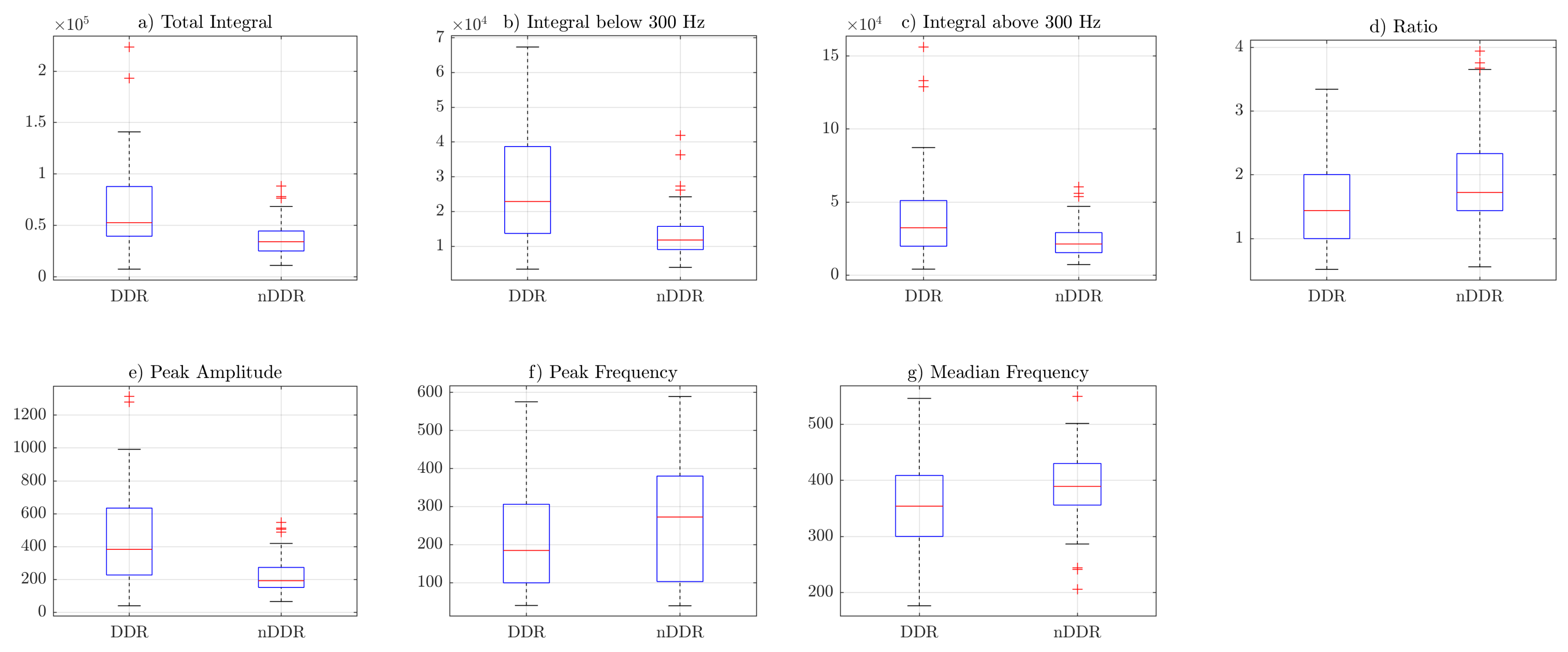 Sensors 22 09542 g004