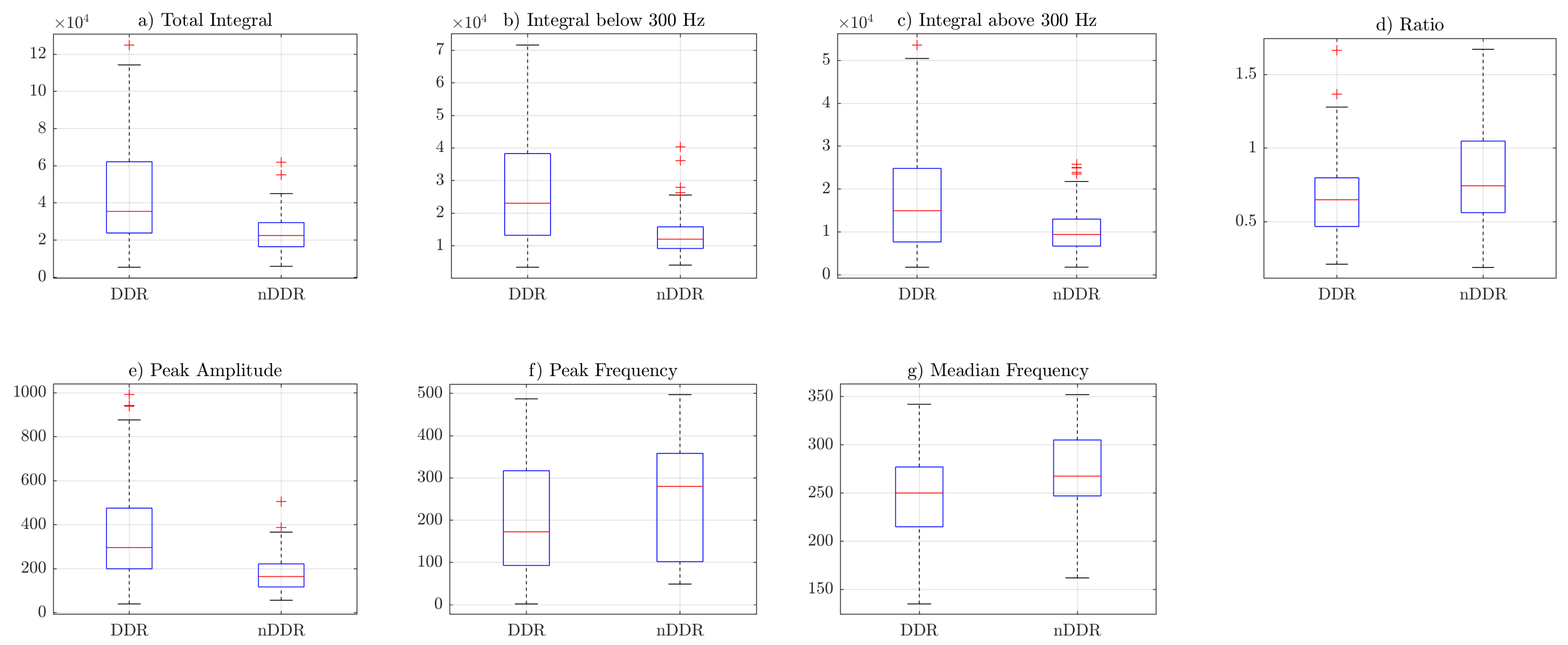 Sensors 22 09542 g005