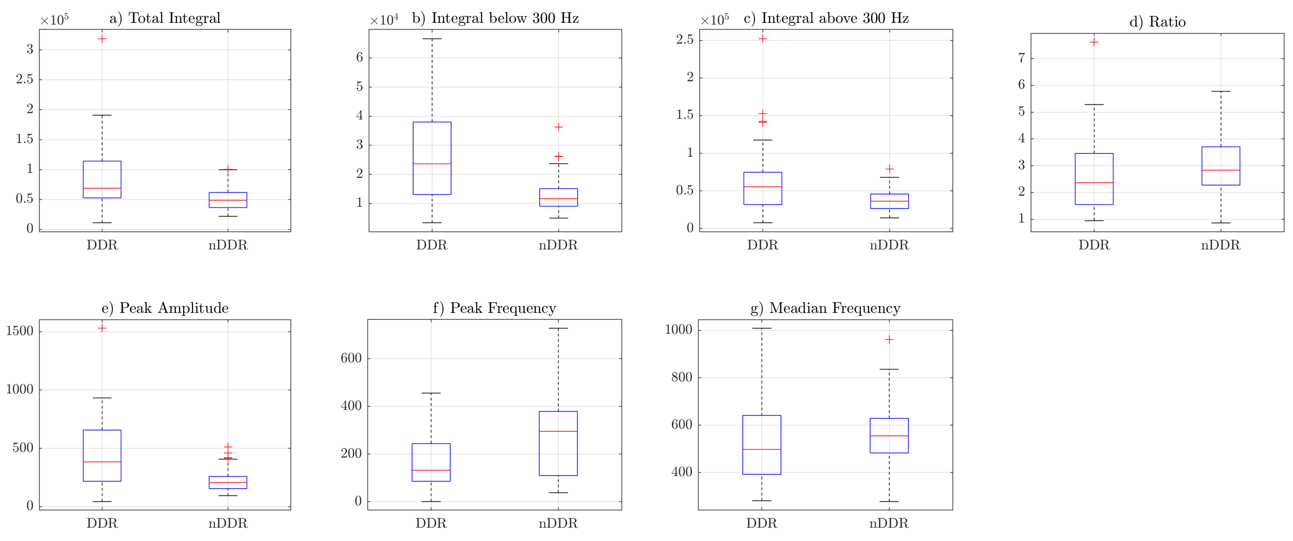 Sensors 22 09542 g0a2