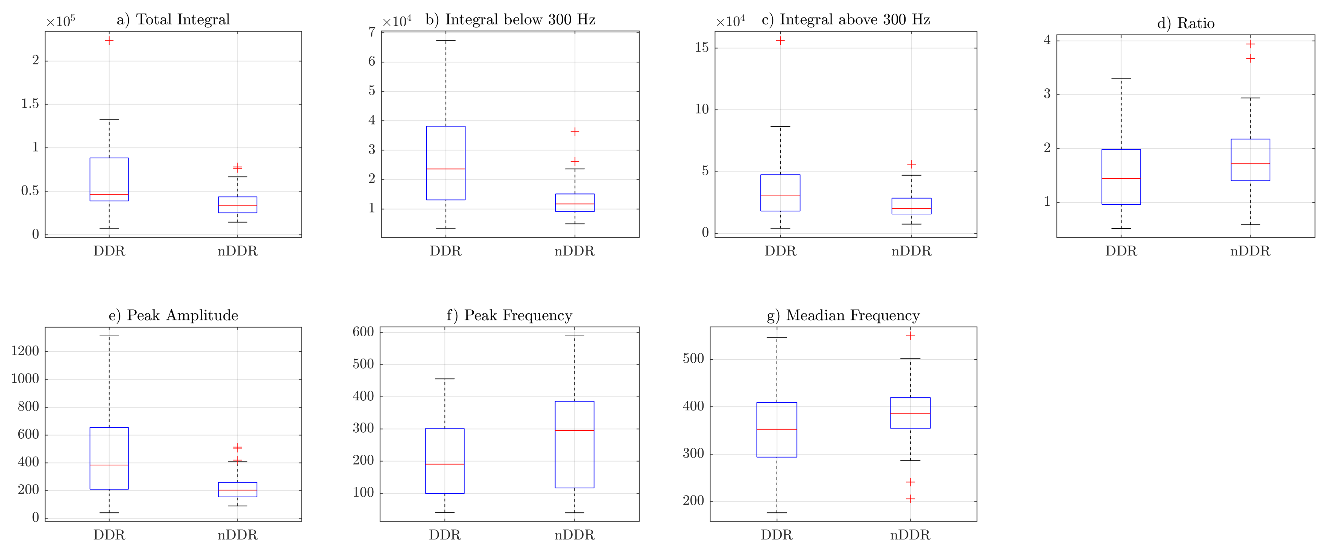 Sensors 22 09542 g0a4