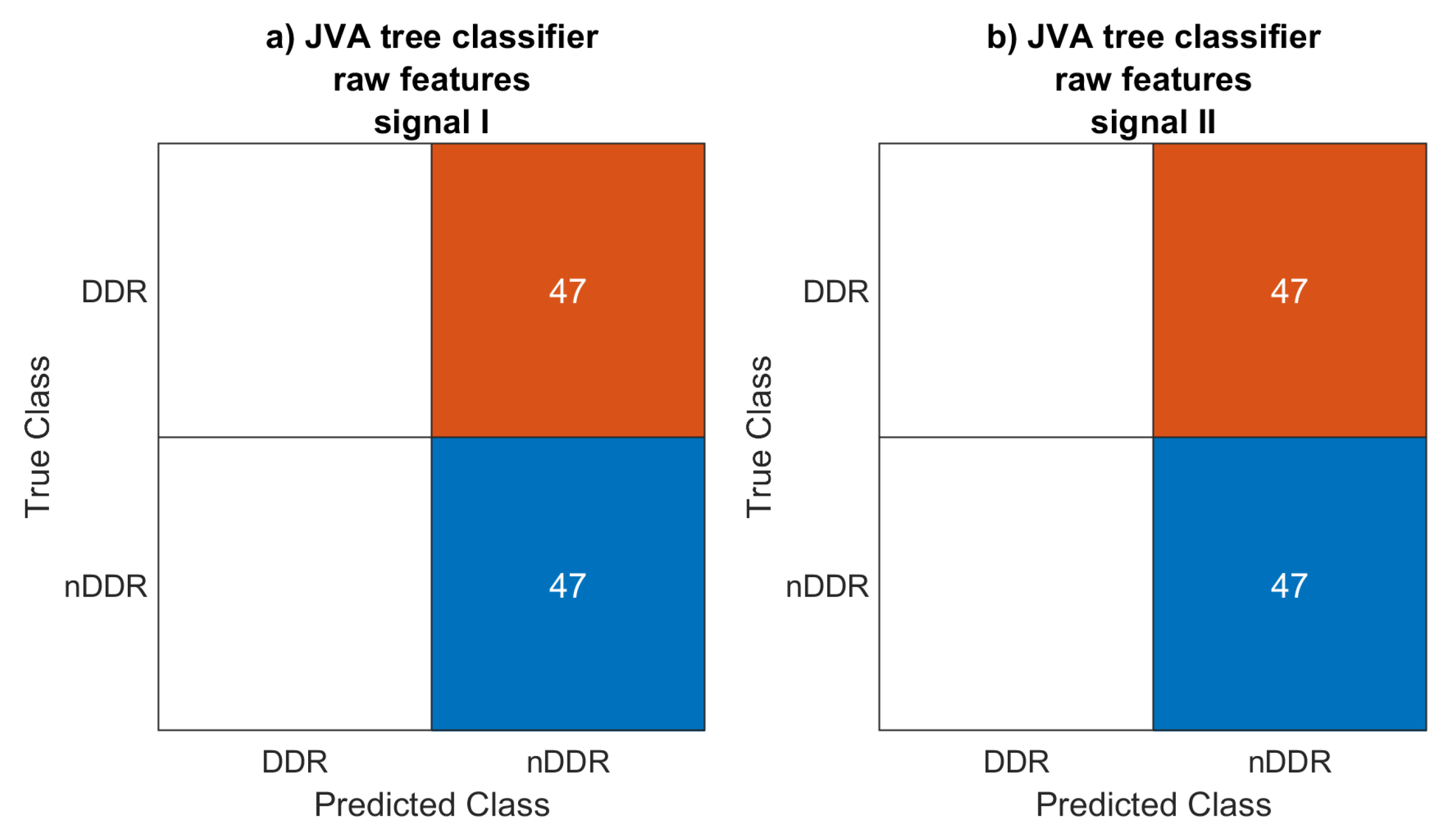 Sensors 22 09542 g0a7