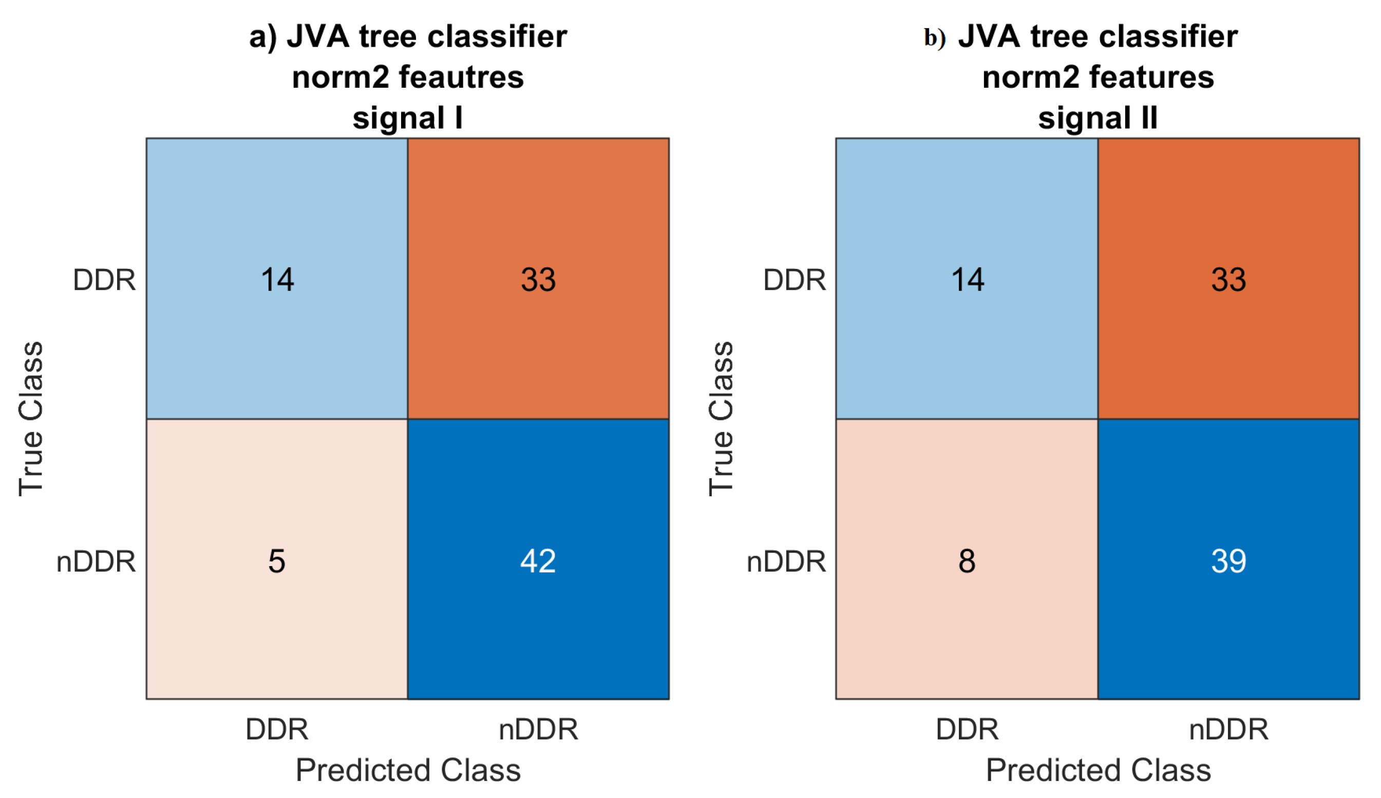 Sensors 22 09542 g0a9