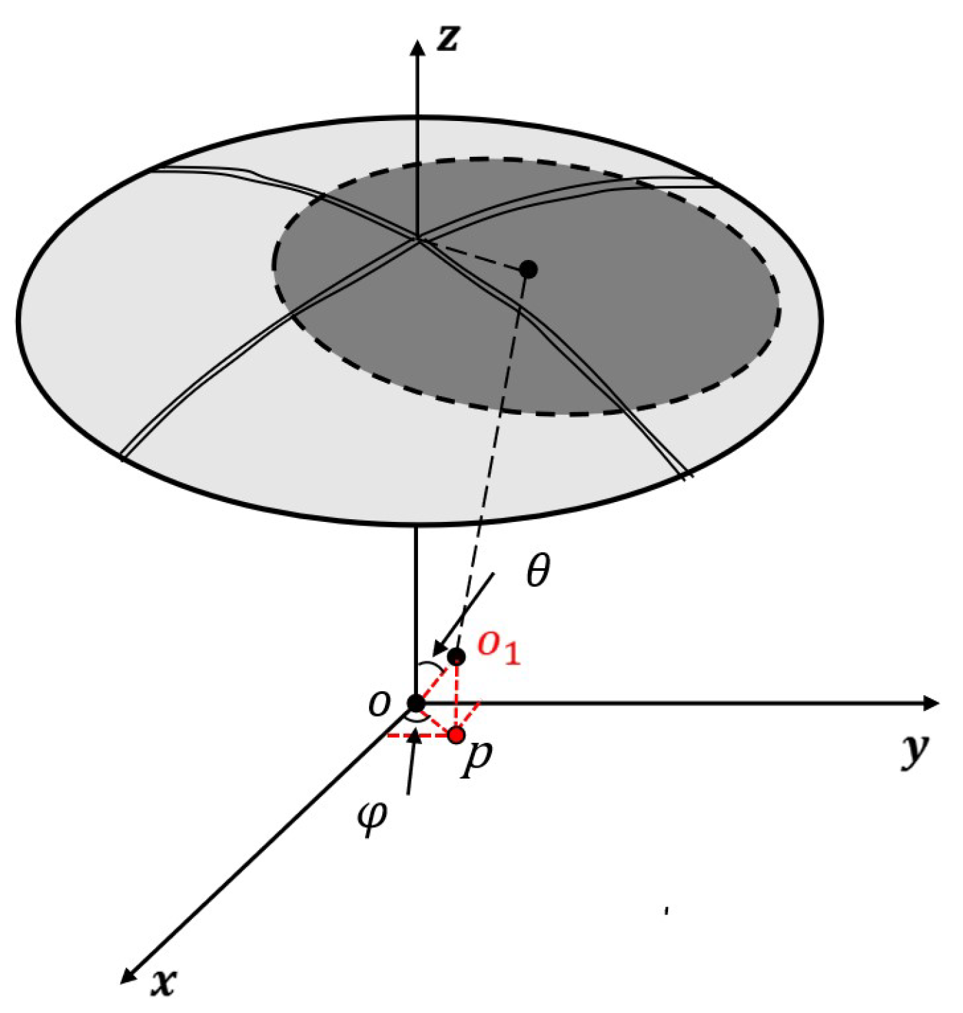 Sensors 22 09543 g002 Sensors 22 09543 g002