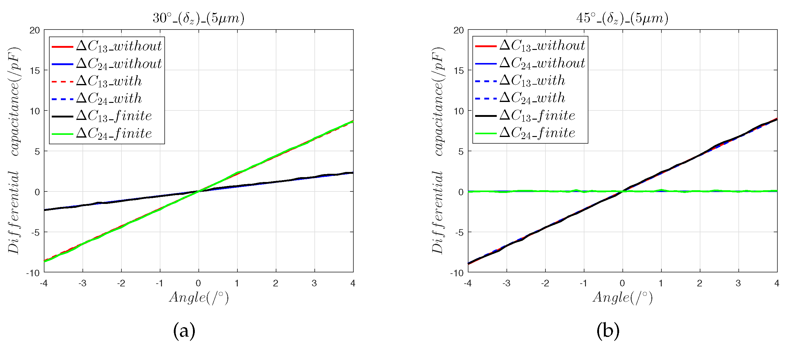 Sensors 22 09543 g006 Sensors 22 09543 g006