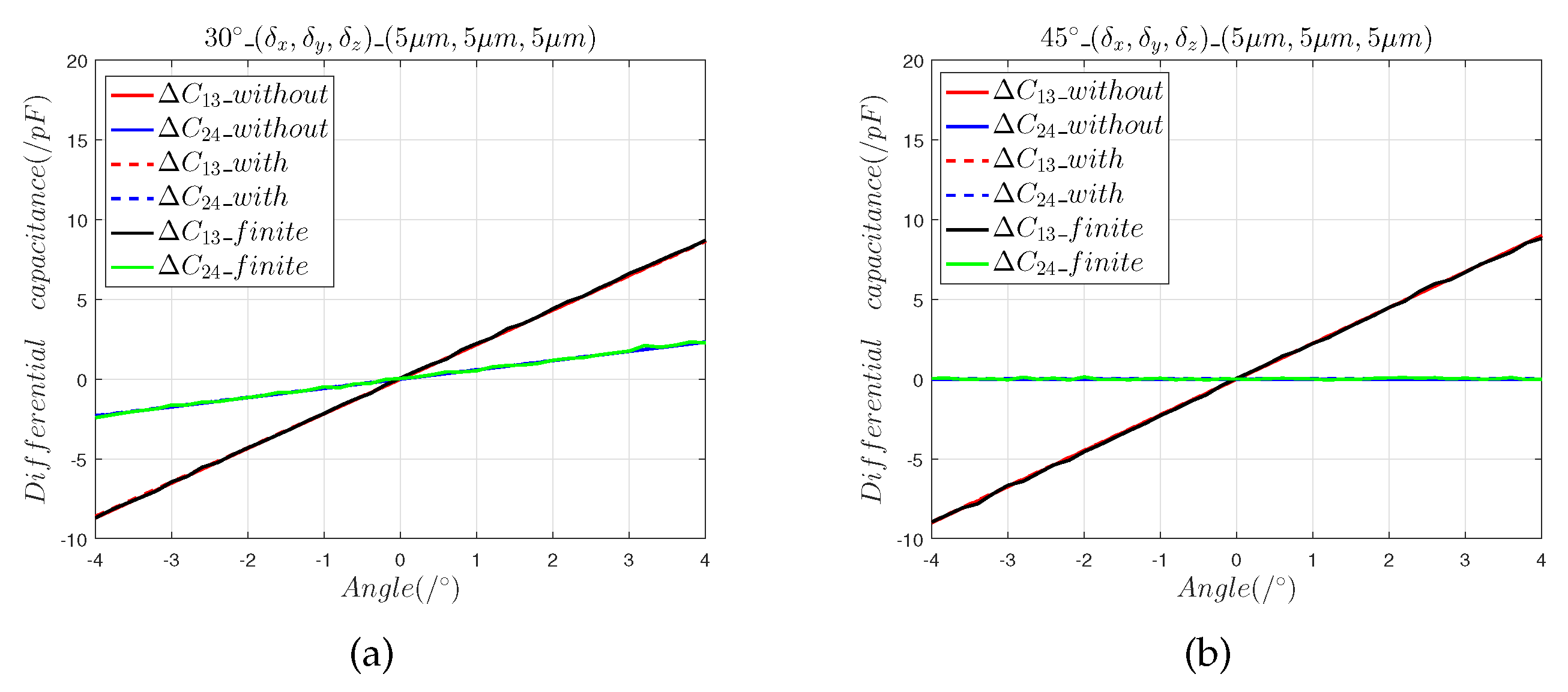 Sensors 22 09543 g008 Sensors 22 09543 g008