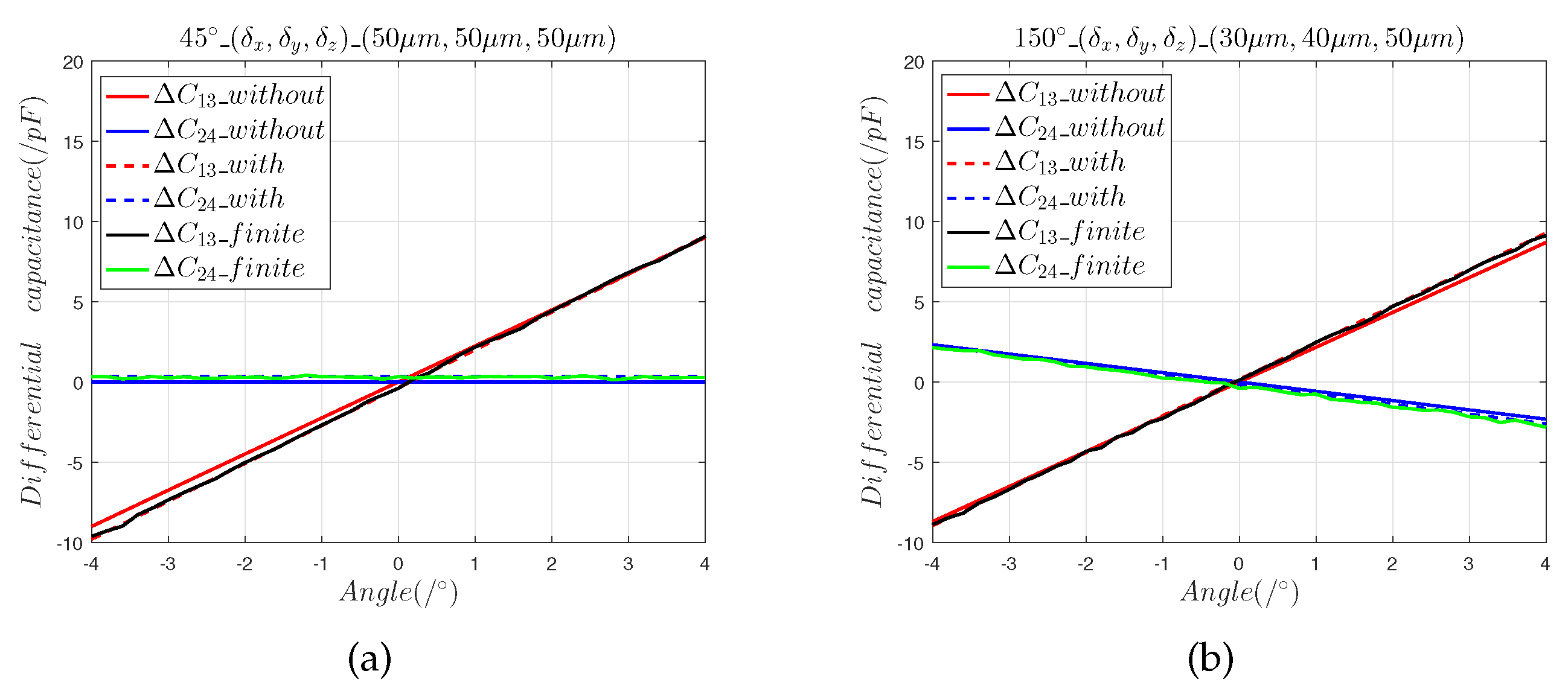 Sensors 22 09543 g010 Sensors 22 09543 g010