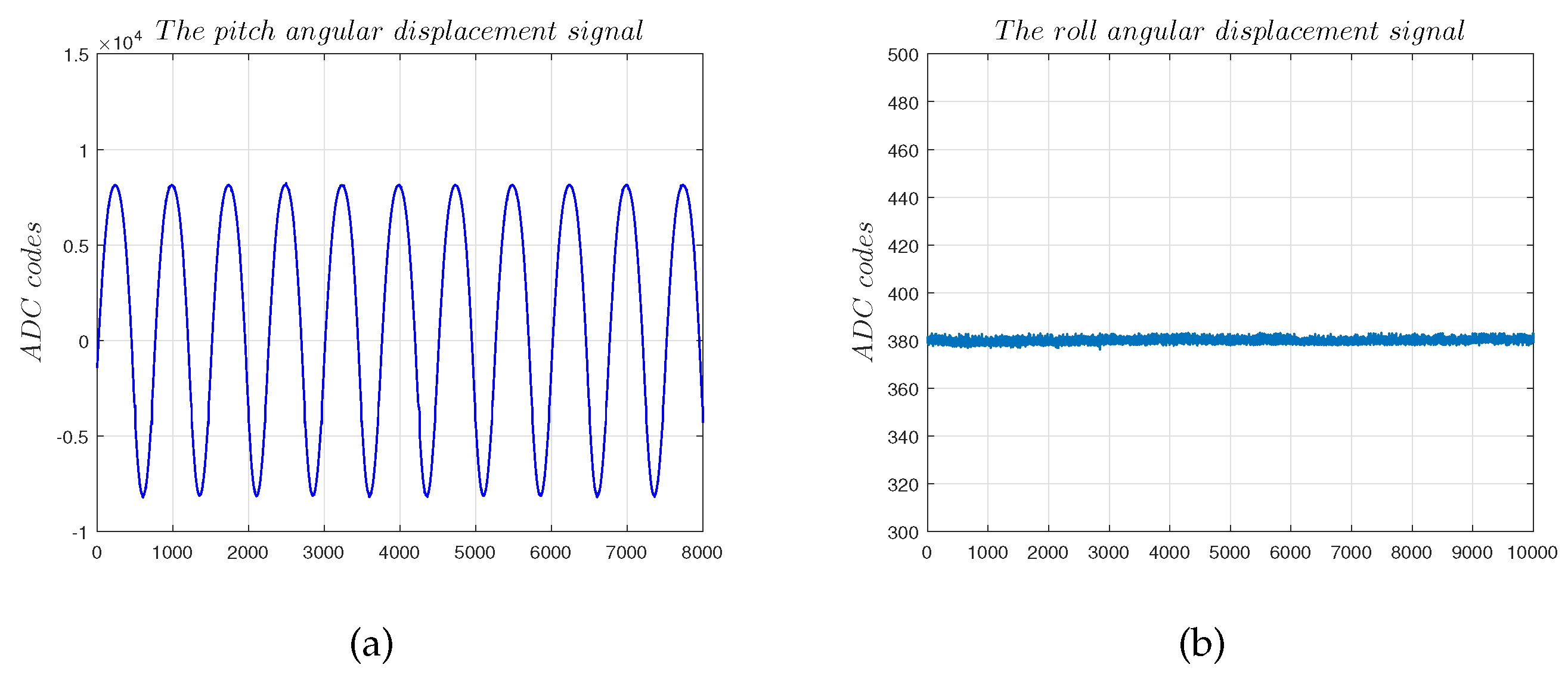 Sensors 22 09543 g018 Sensors 22 09543 g018