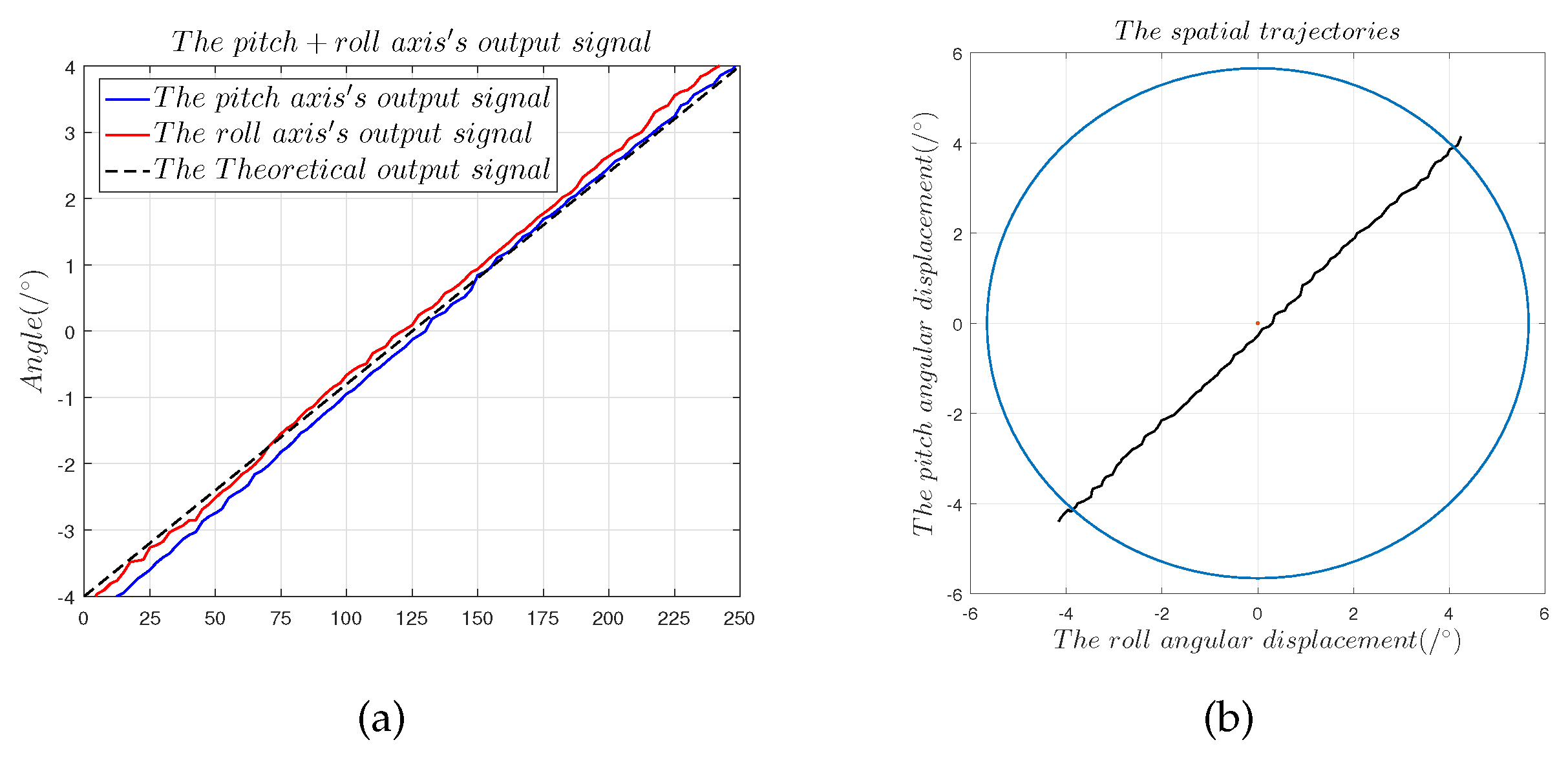 Sensors 22 09543 g019 Sensors 22 09543 g019