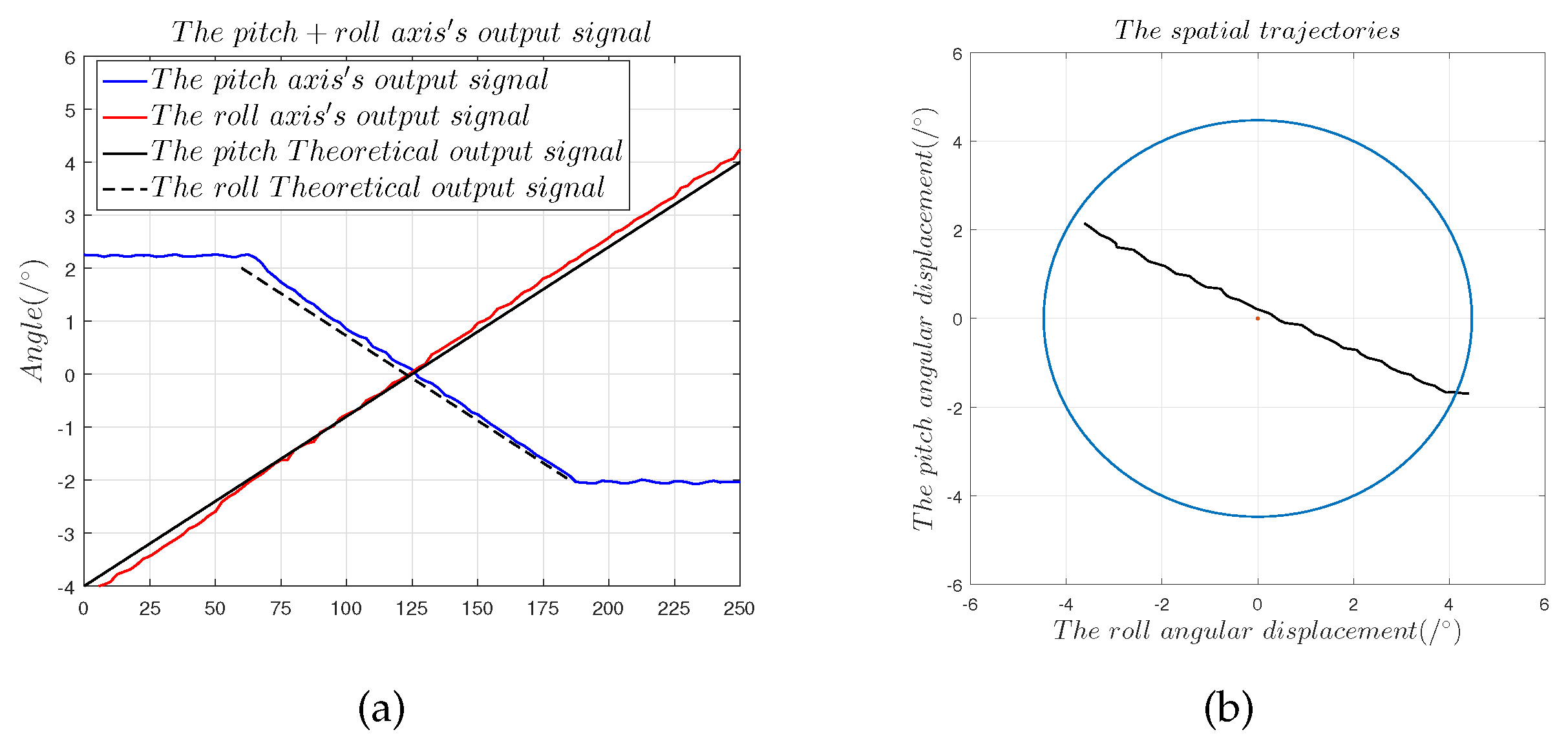 Sensors 22 09543 g020 Sensors 22 09543 g020