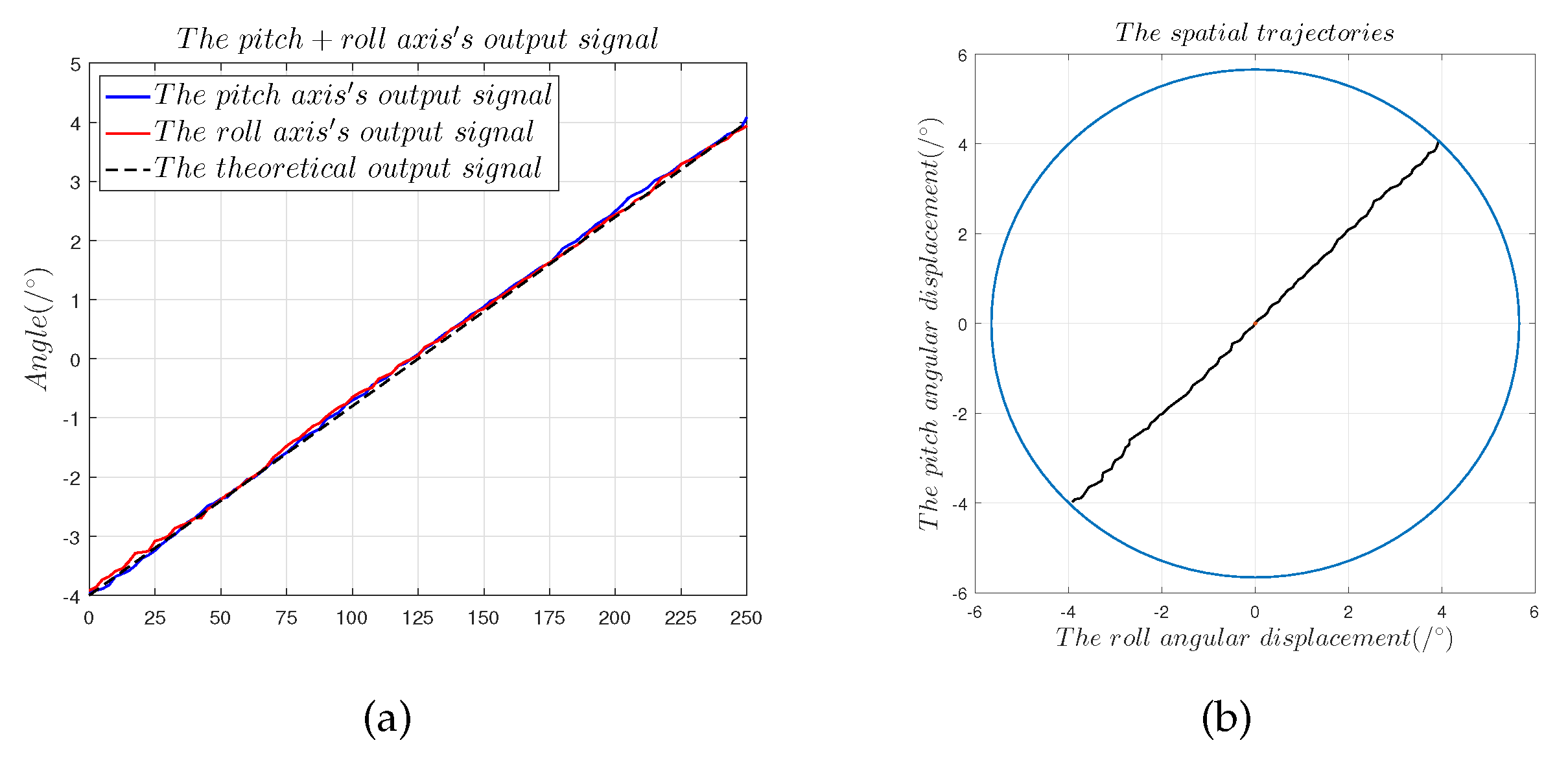 Sensors 22 09543 g021 Sensors 22 09543 g021