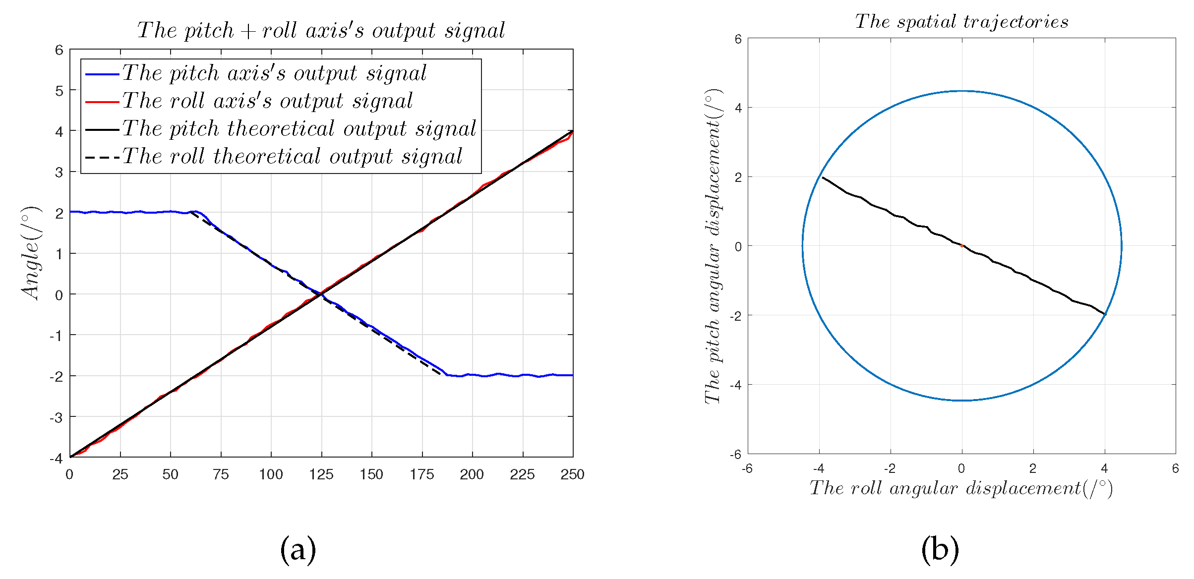 Sensors 22 09543 g022 Sensors 22 09543 g022