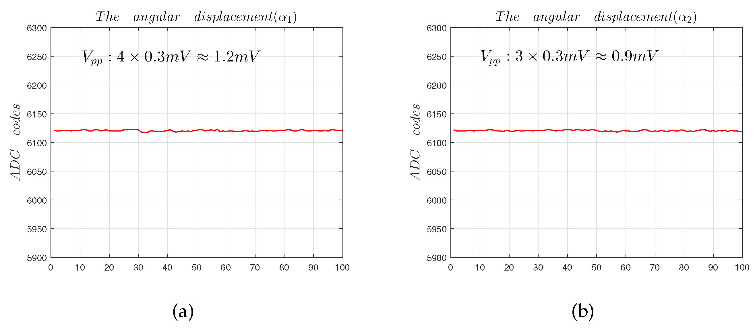 Sensors 22 09543 g024 Sensors 22 09543 g024