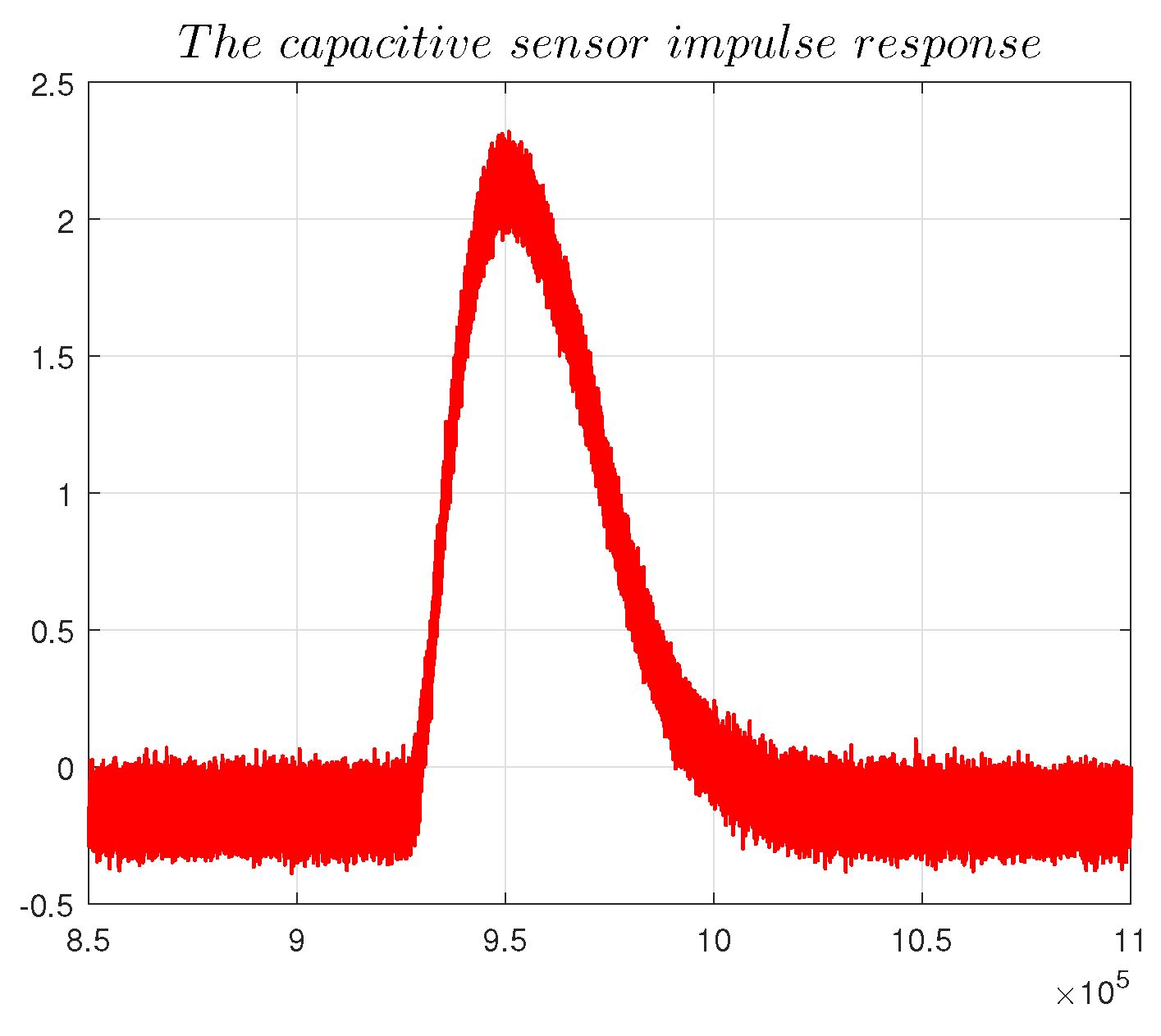 Sensors 22 09543 g025 Sensors 22 09543 g025