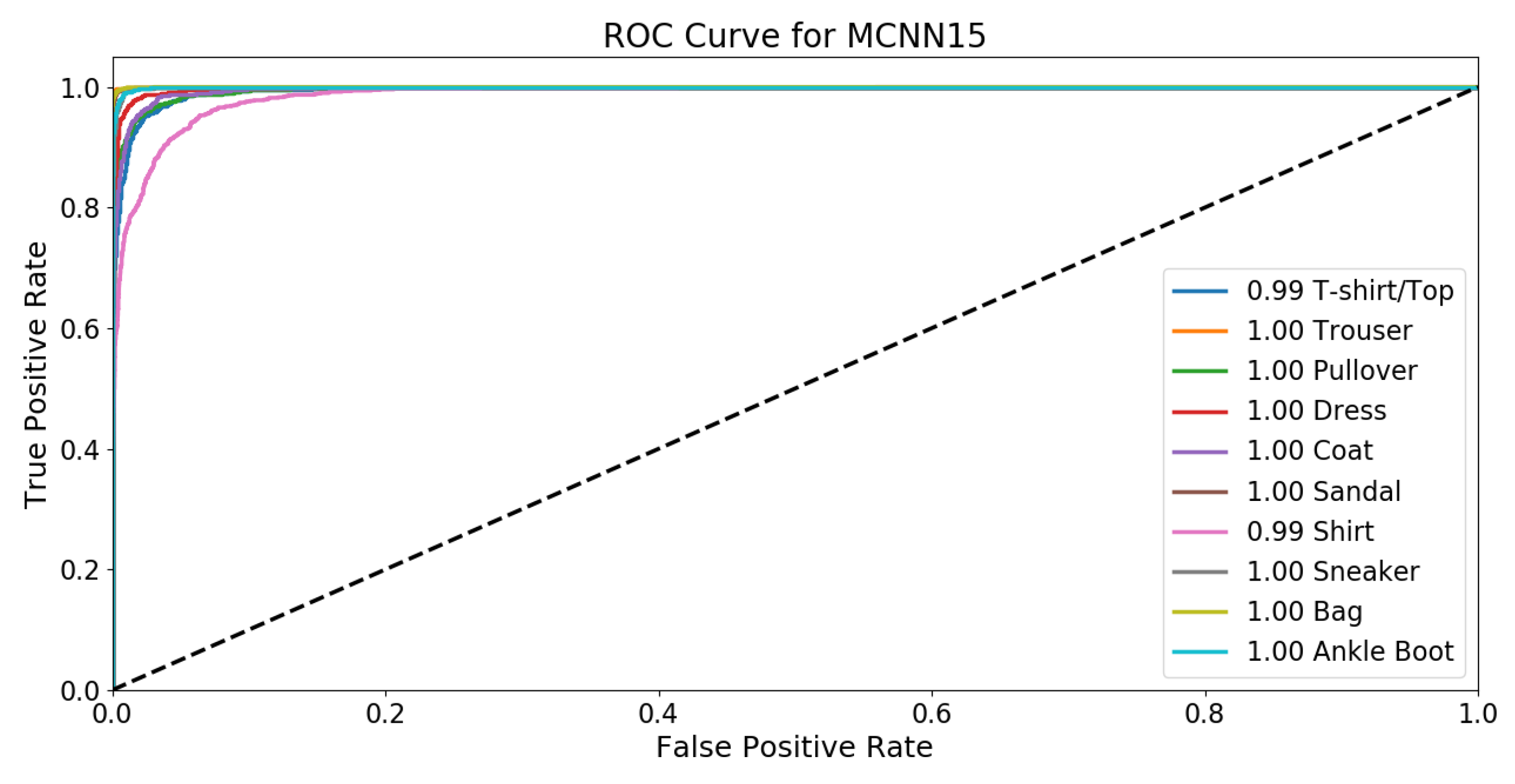 Sensors 22 09544 g005
