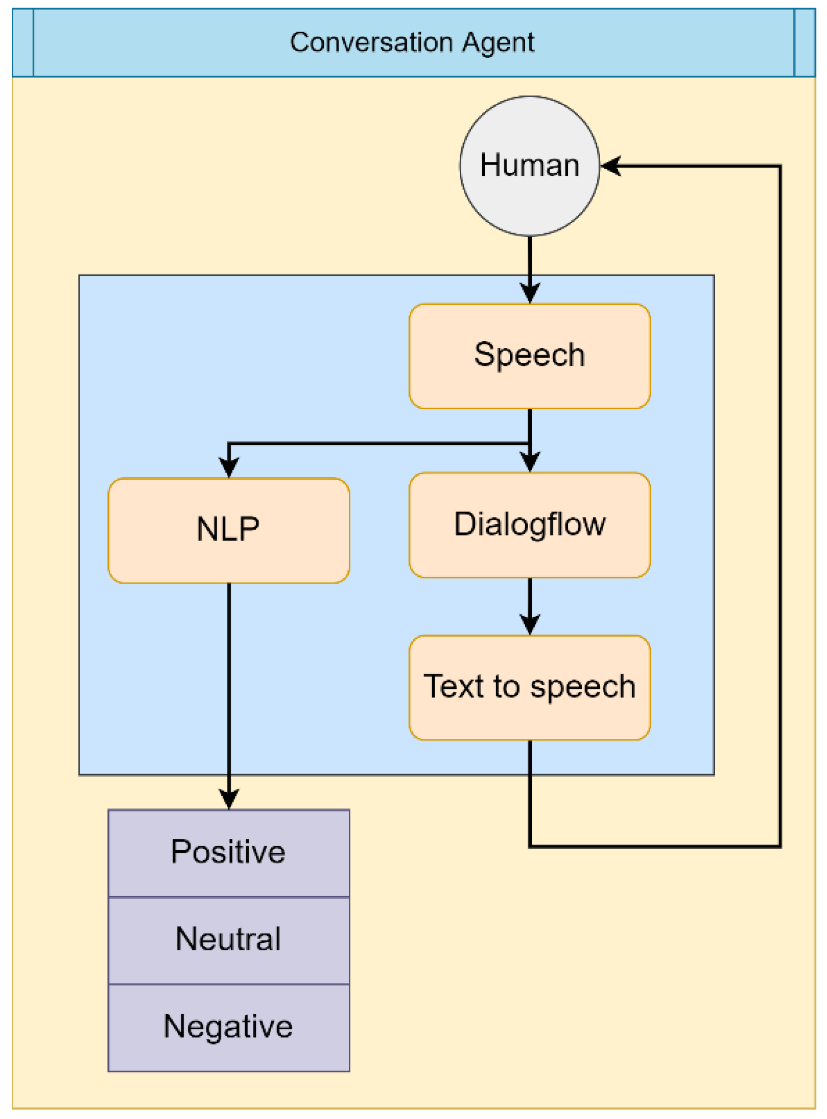 Sensors 22 09545 g006