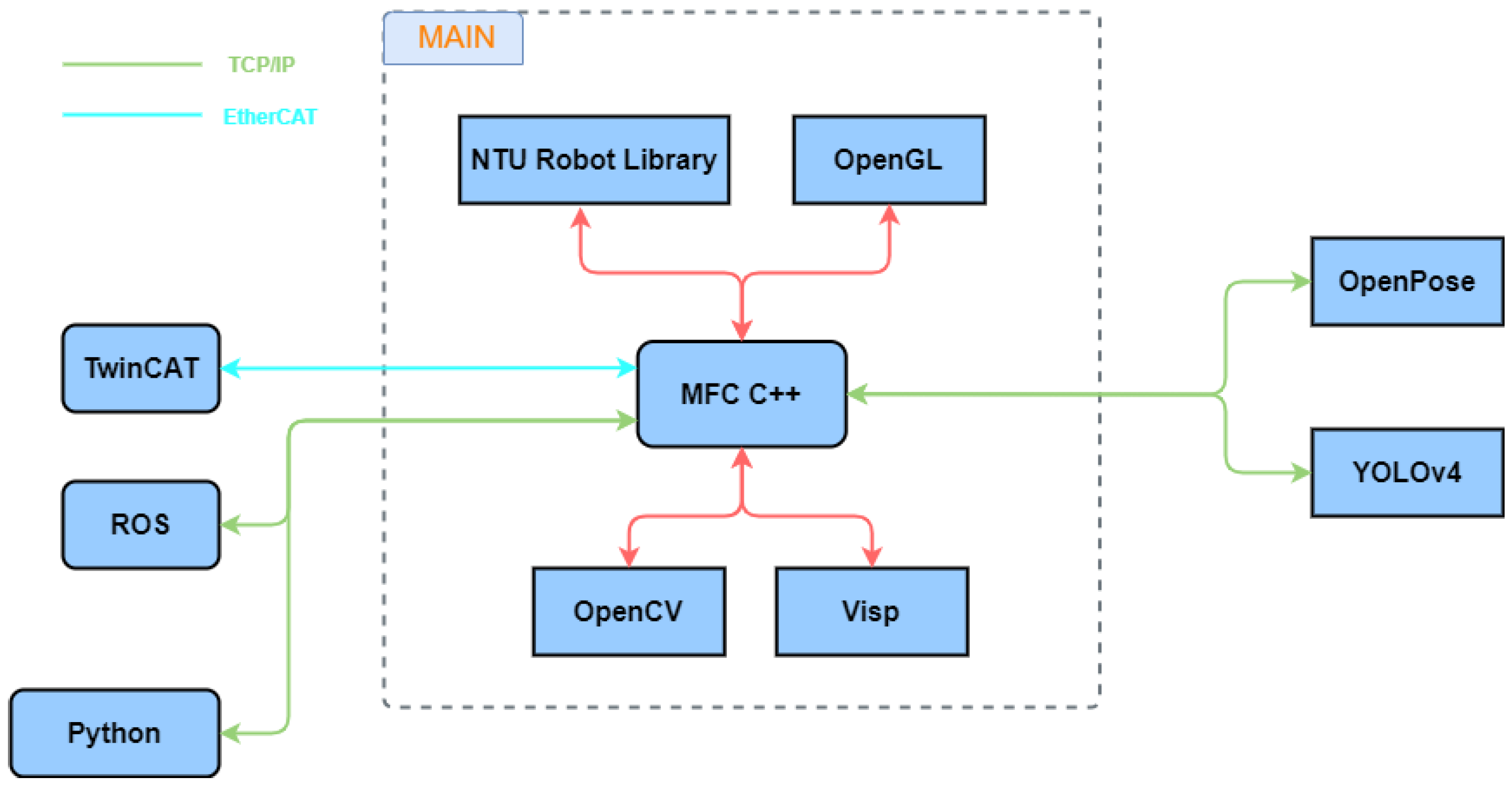 Sensors 22 09545 g013
