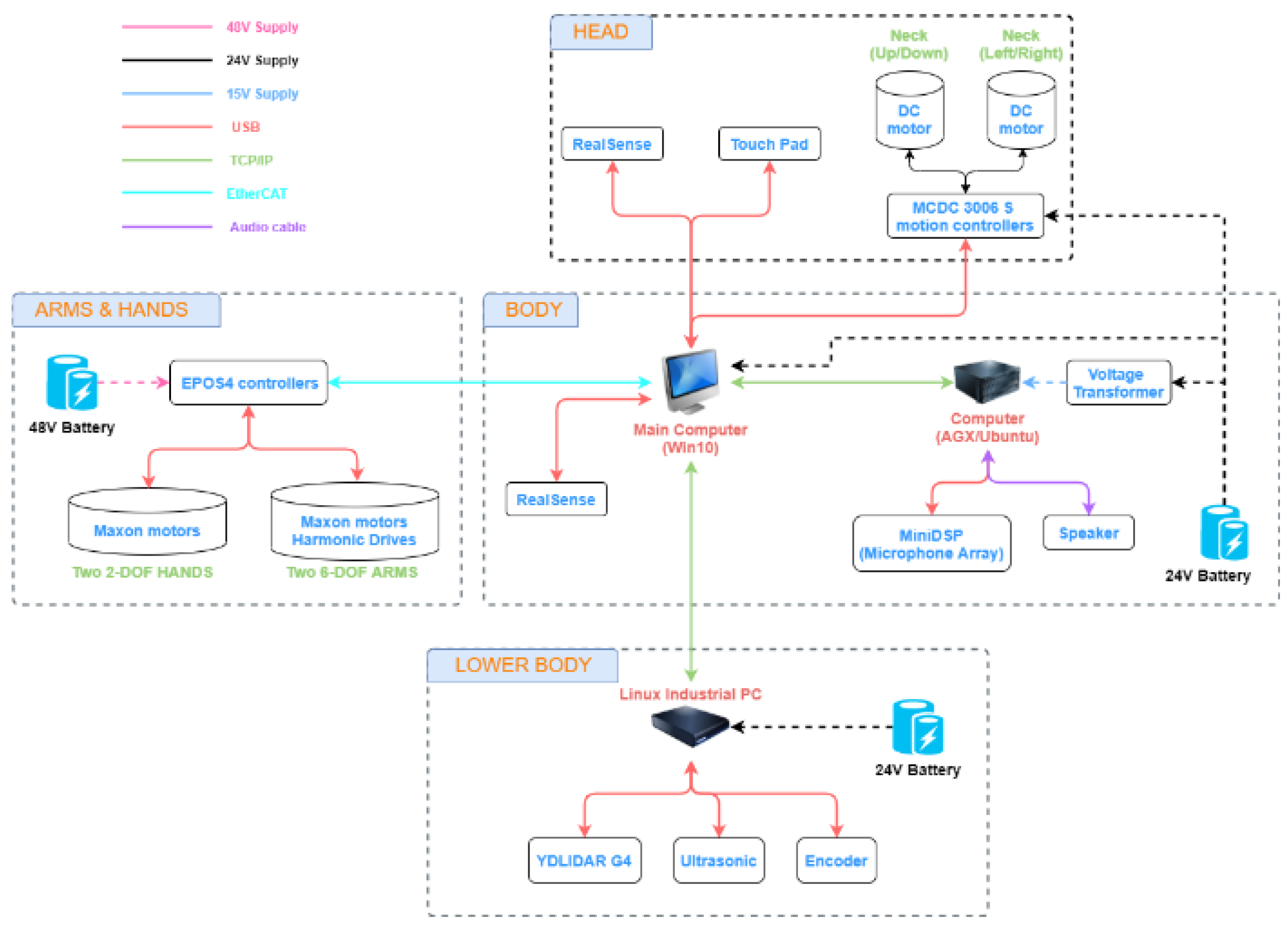 Sensors 22 09545 g014