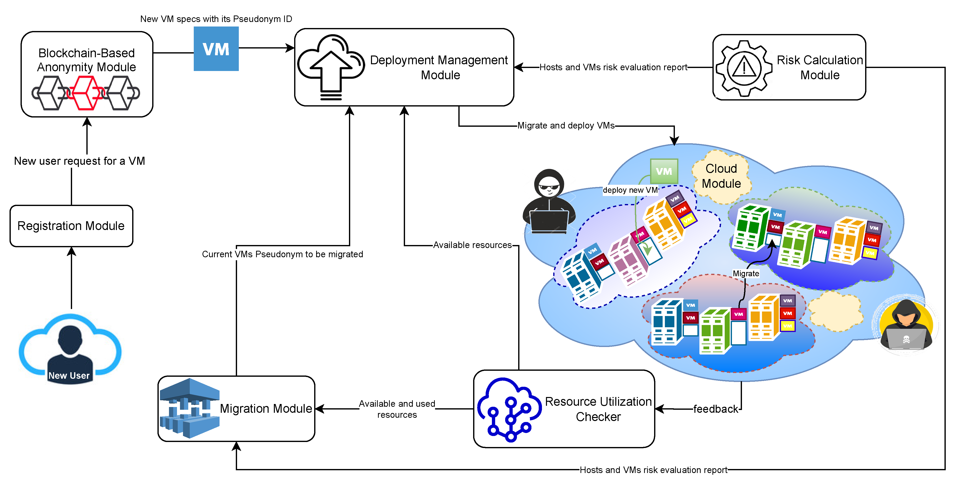 Sensors 22 09548 g003