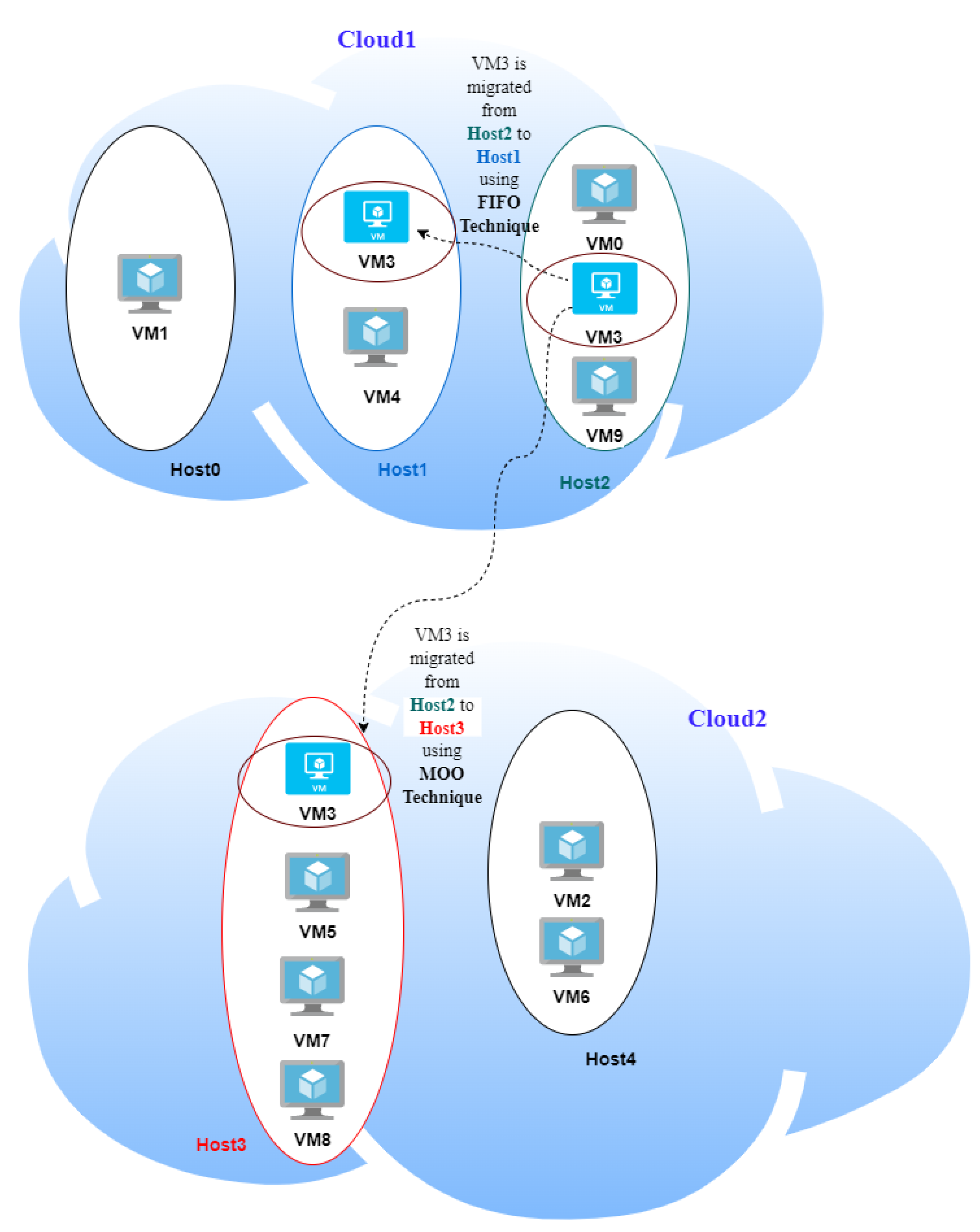 Sensors 22 09548 g004