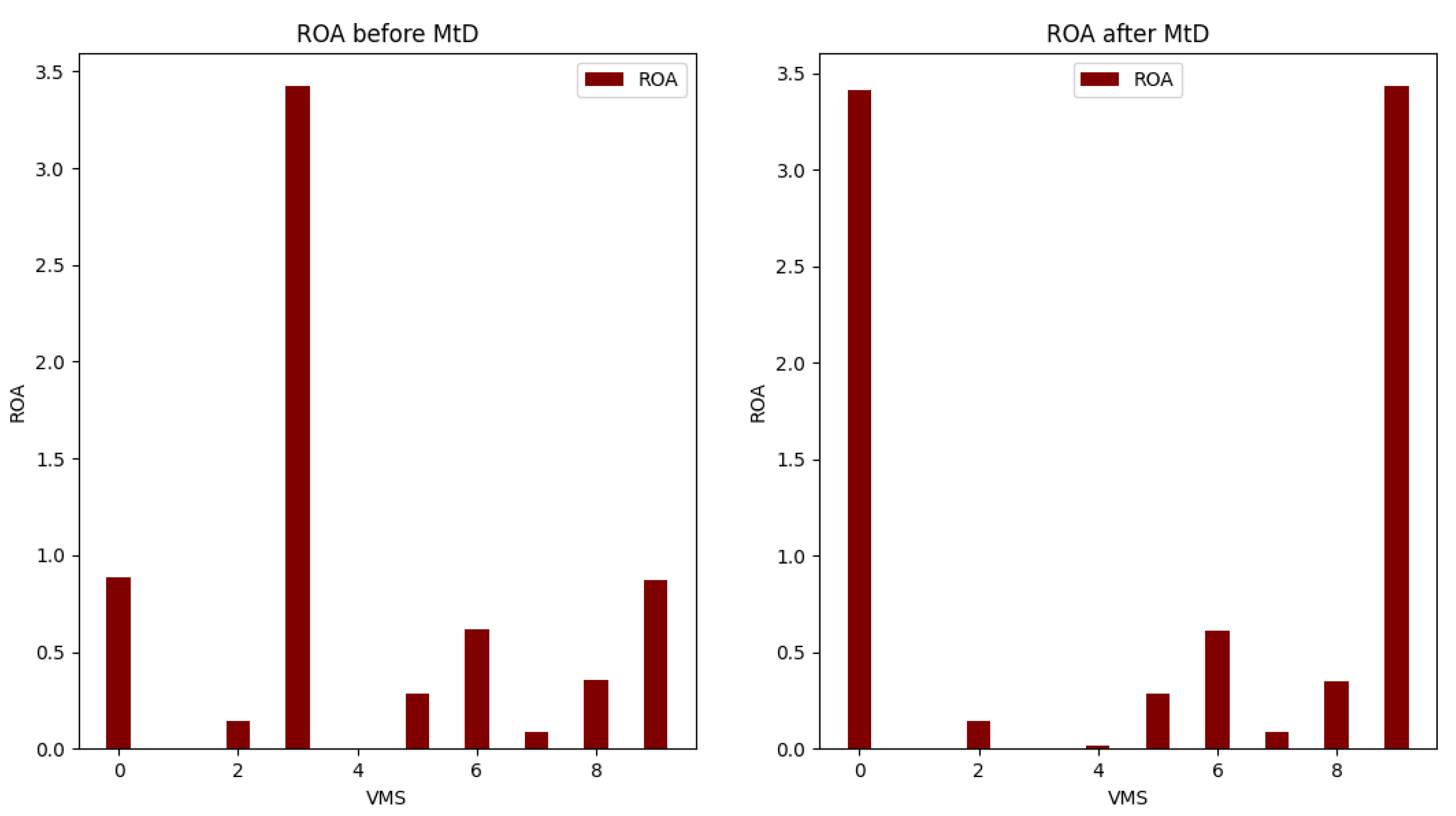 Sensors 22 09548 g006