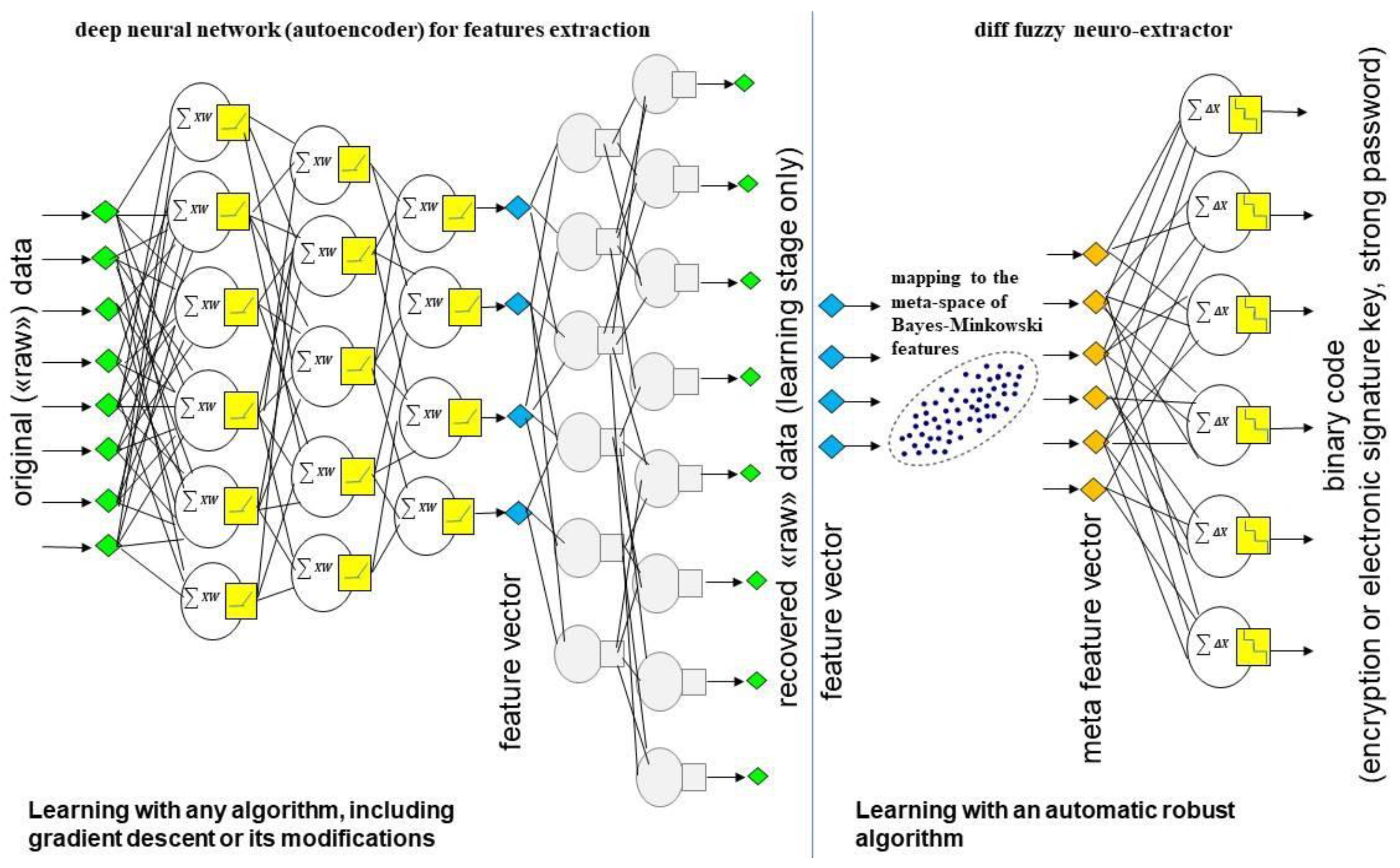 Sensors 22 09551 g001 Sensors 22 09551 g001