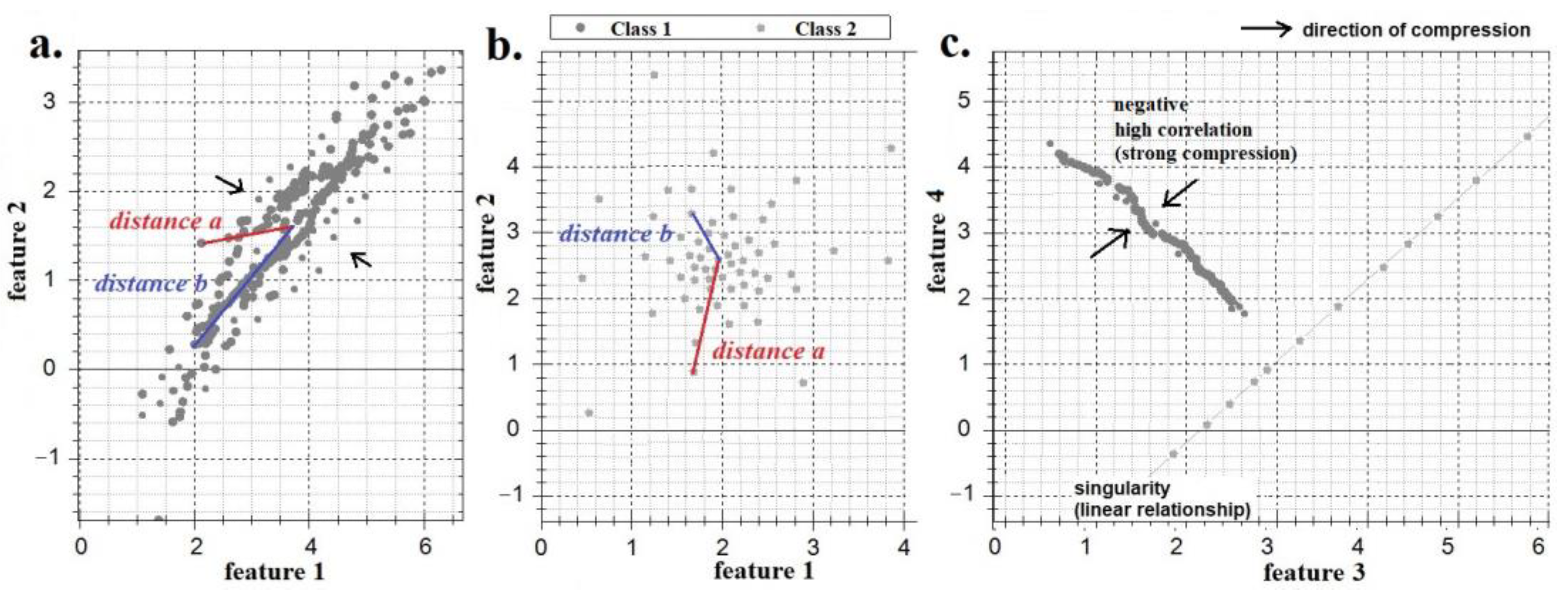 Sensors 22 09551 g003 Sensors 22 09551 g003