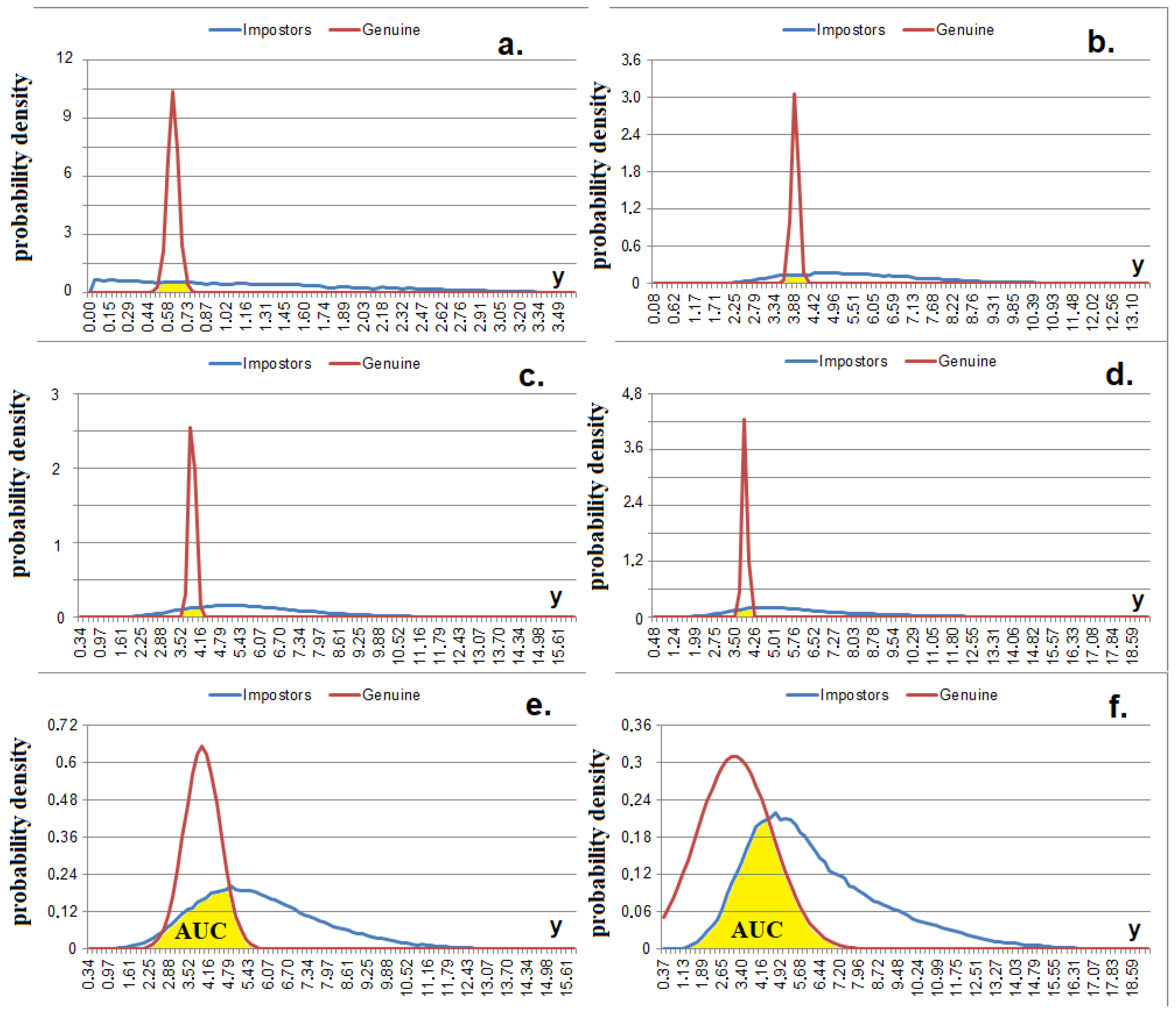 Sensors 22 09551 g004 Sensors 22 09551 g004