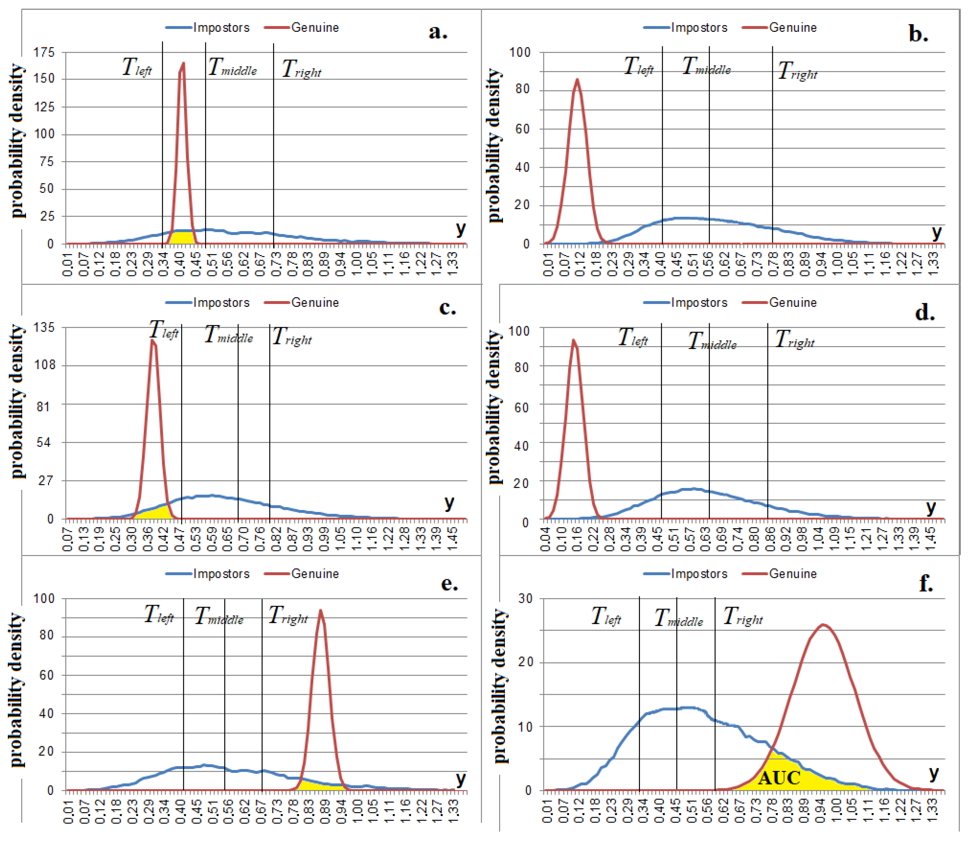 Sensors 22 09551 g009 Sensors 22 09551 g009