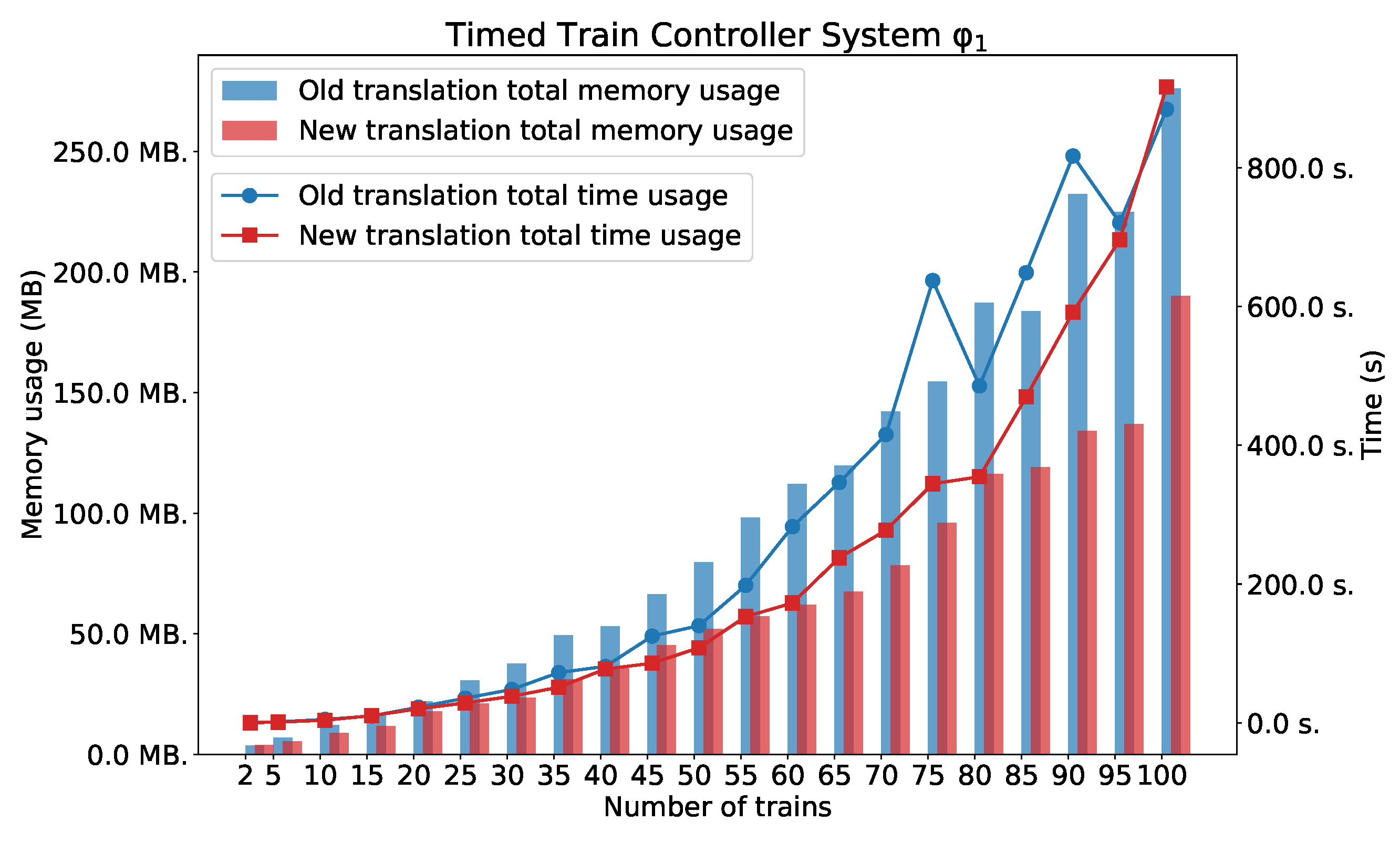 Sensors 22 09552 g012 Sensors 22 09552 g012