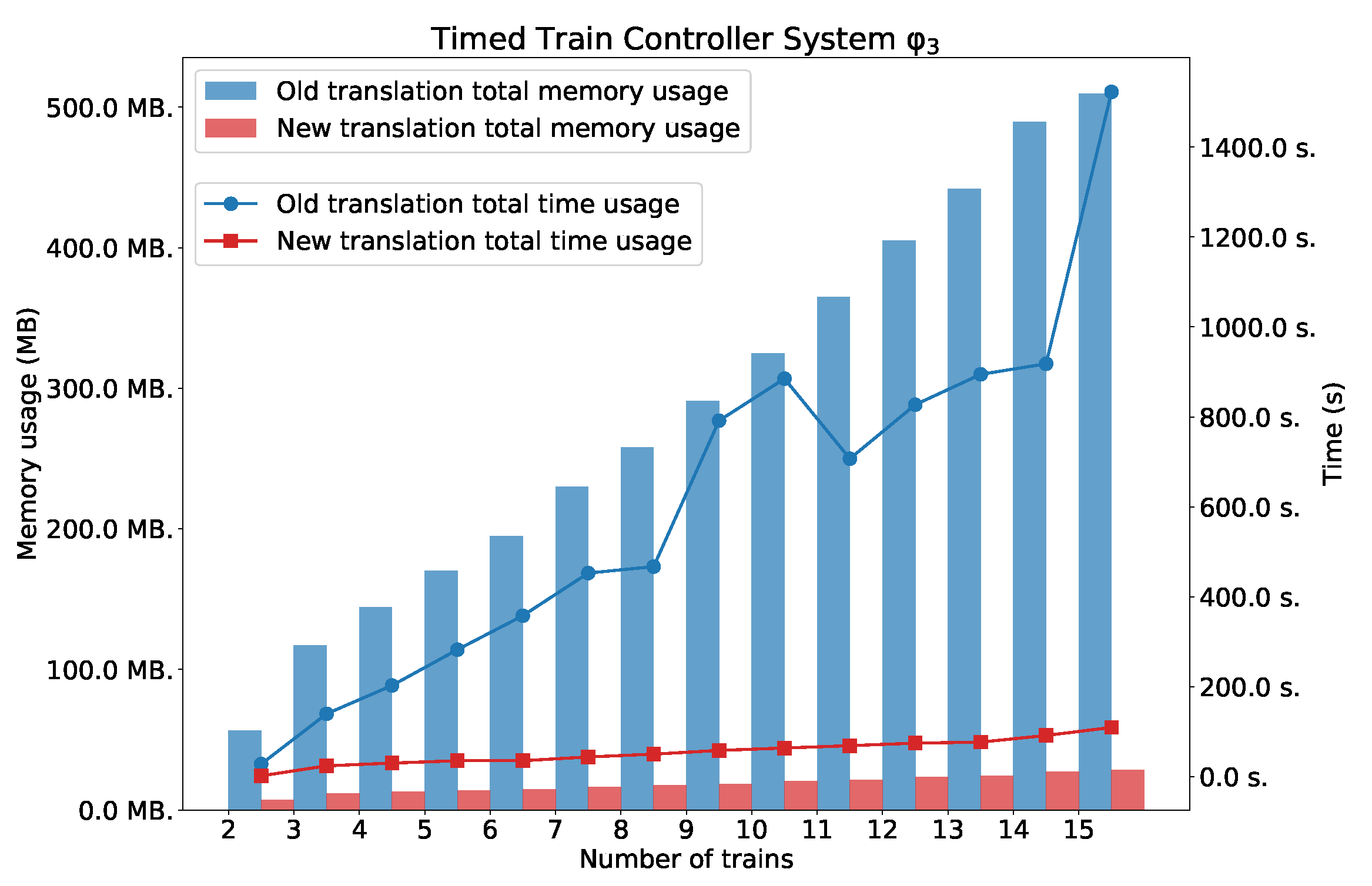 Sensors 22 09552 g013 Sensors 22 09552 g013