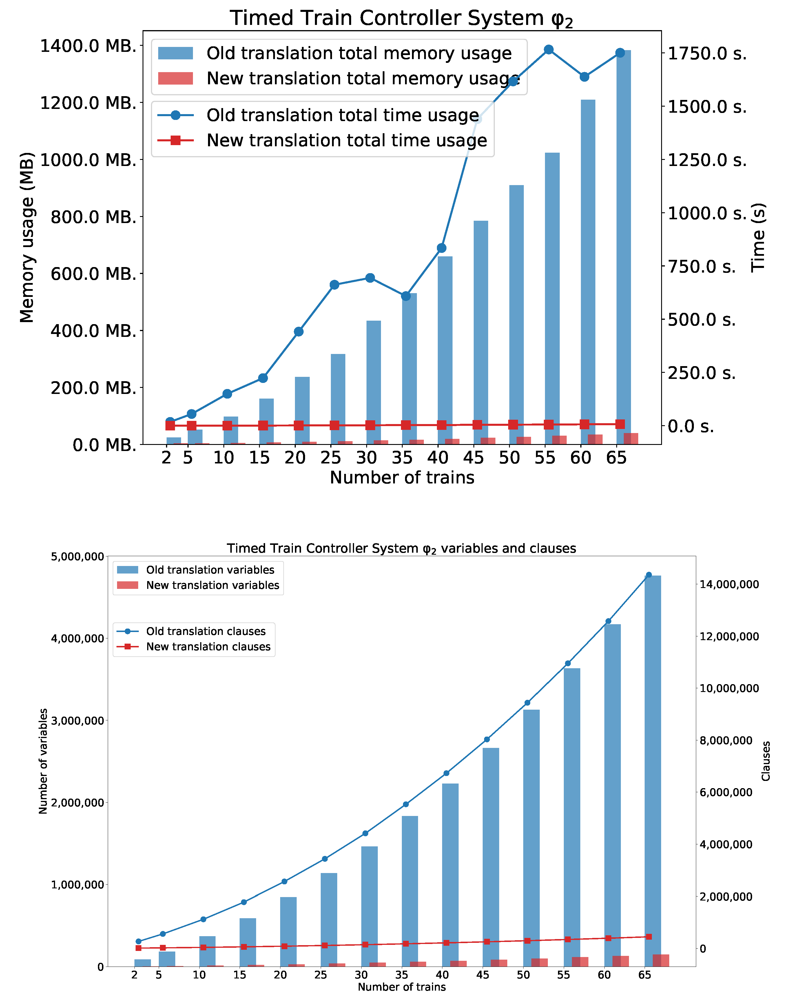 Sensors 22 09552 g014 Sensors 22 09552 g014