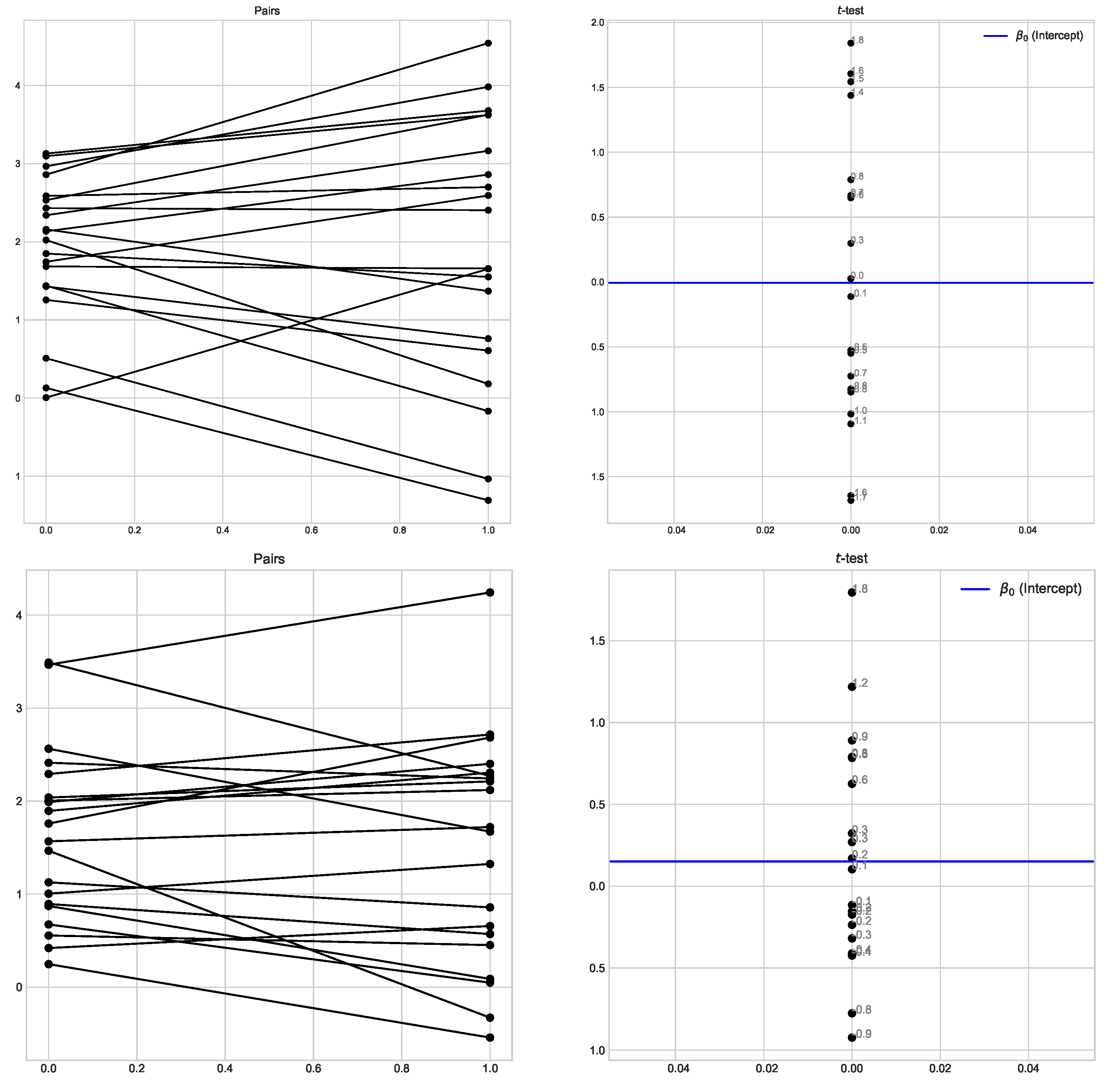 Sensors 22 09552 g015 Sensors 22 09552 g015
