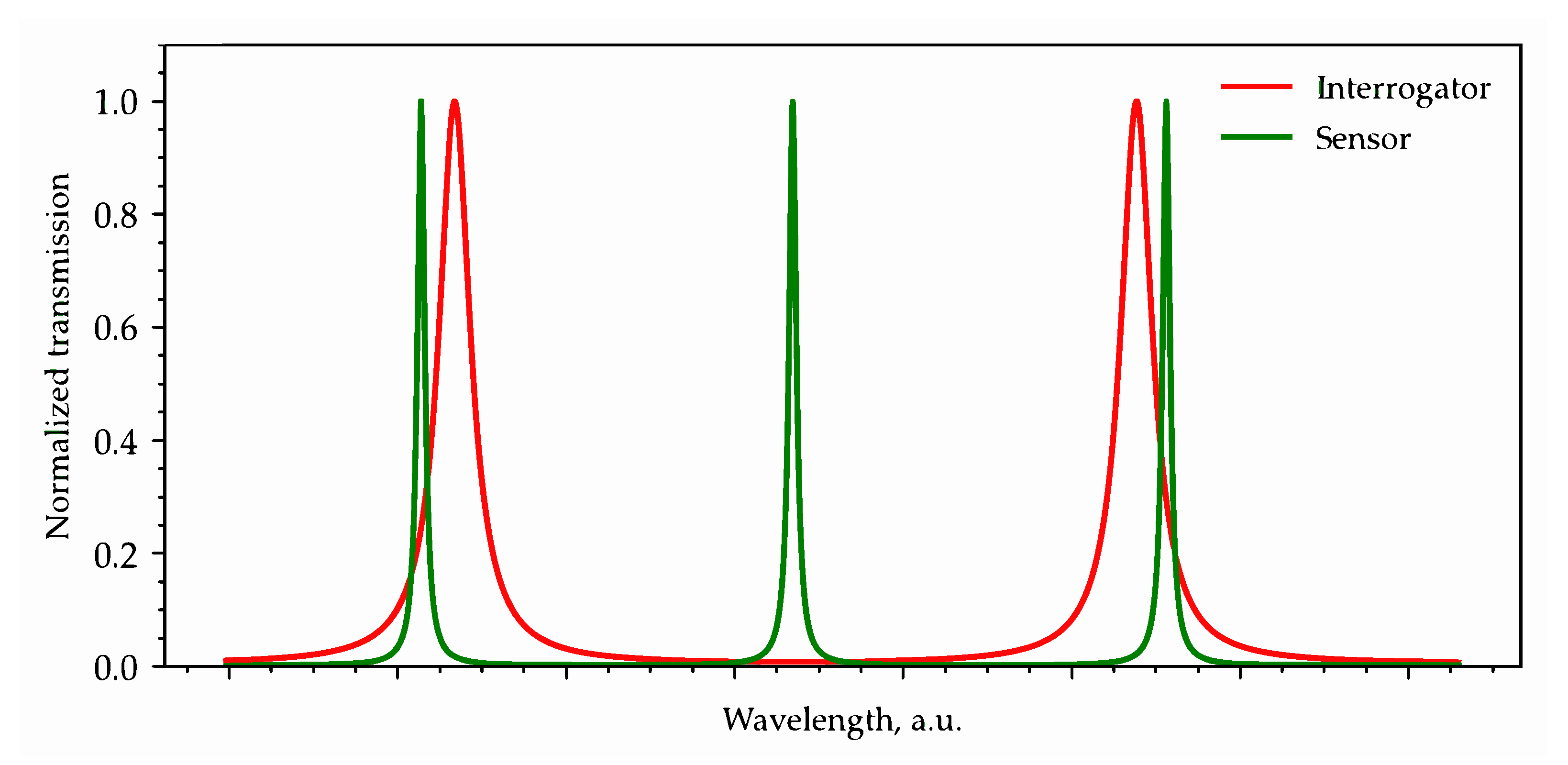 Sensors 22 09553 g003 Sensors 22 09553 g003
