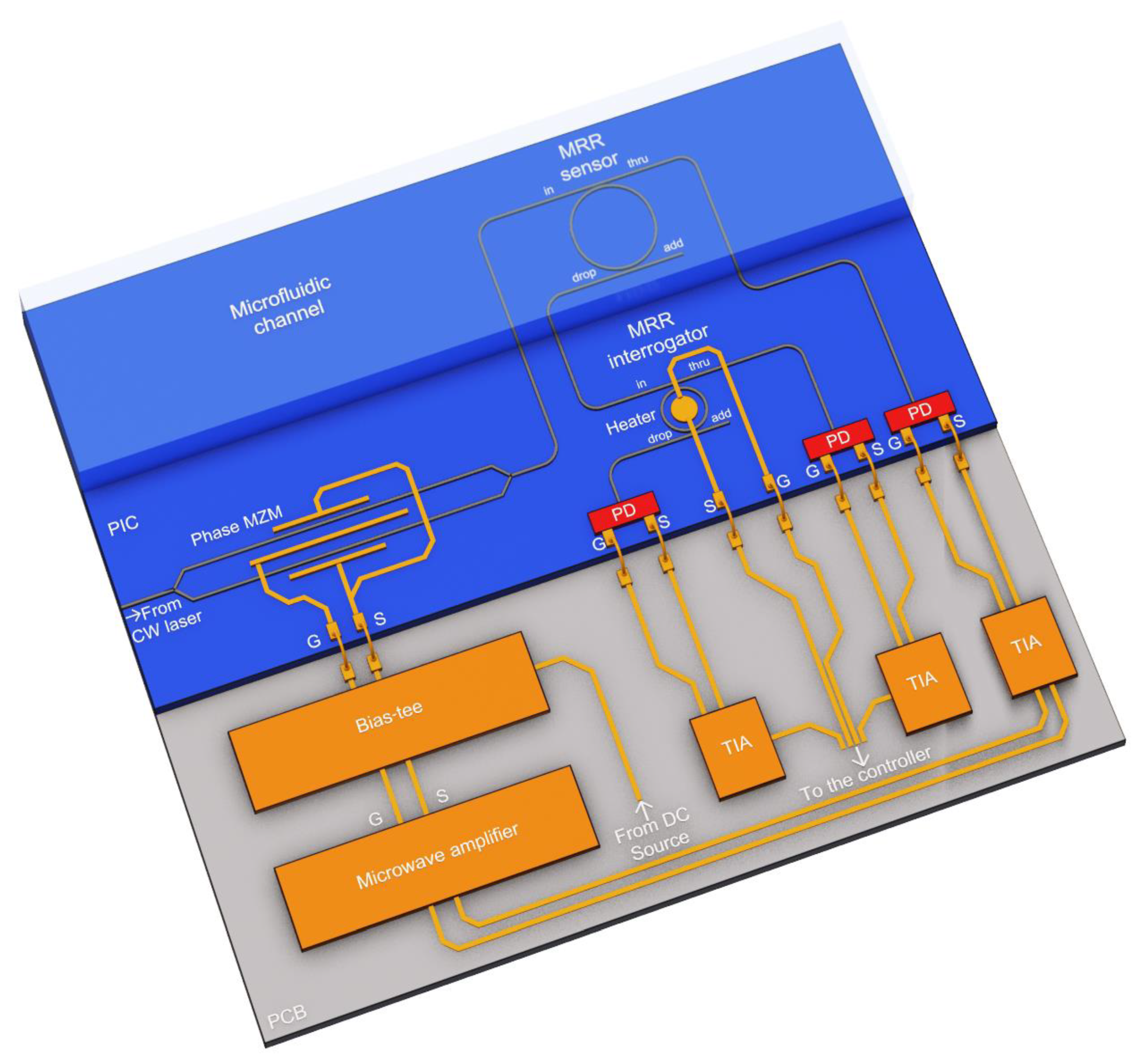 Sensors 22 09553 g004 Sensors 22 09553 g004
