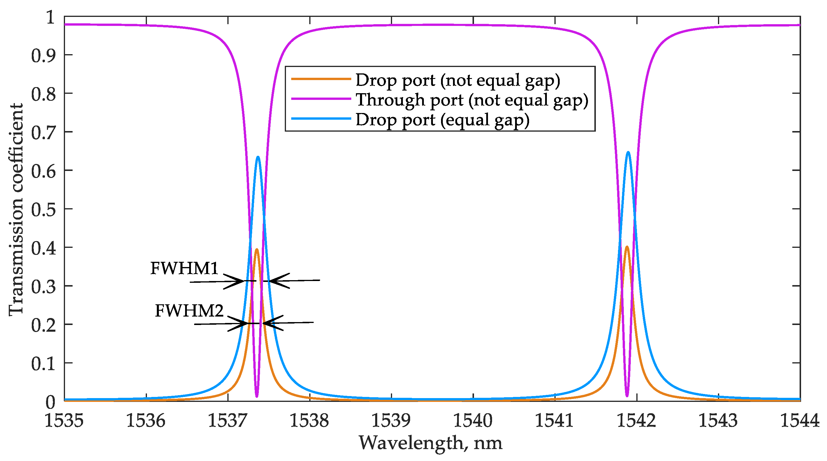 Sensors 22 09553 g005 Sensors 22 09553 g005