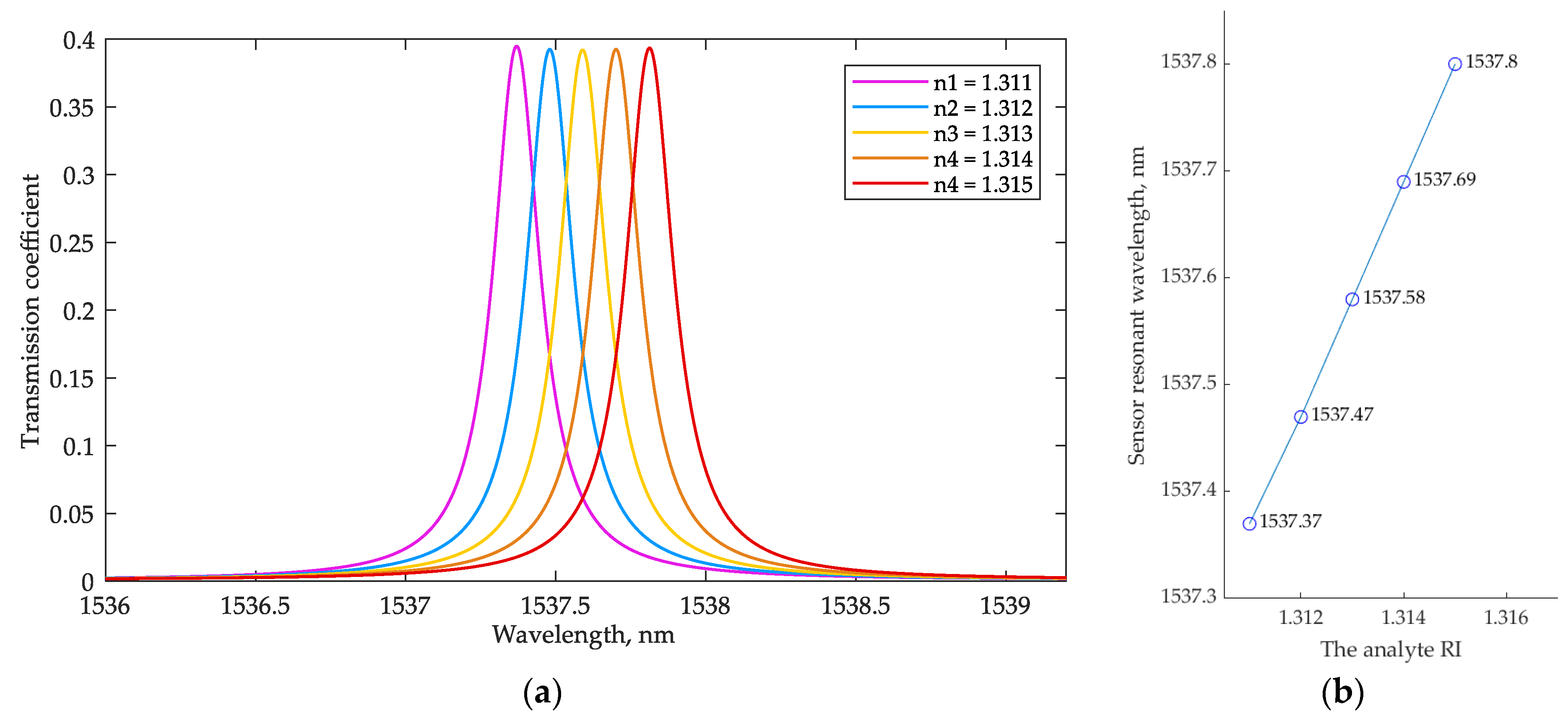 Sensors 22 09553 g006 Sensors 22 09553 g006