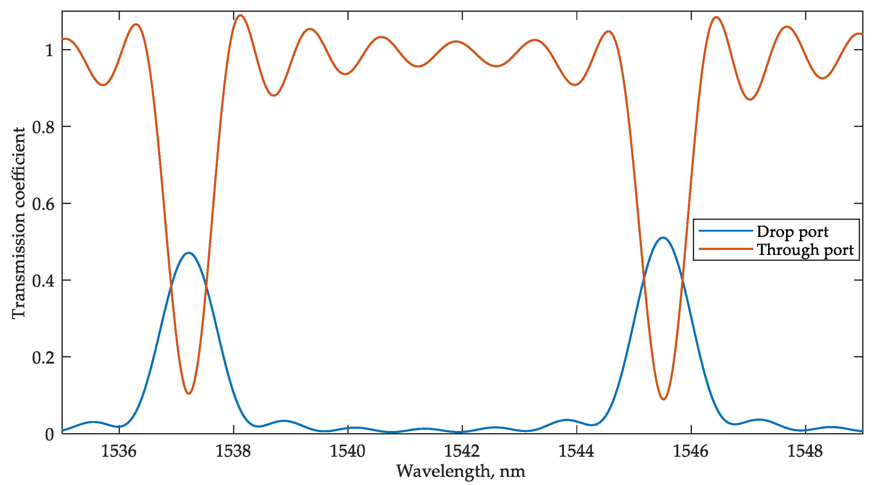 Sensors 22 09553 g007 Sensors 22 09553 g007