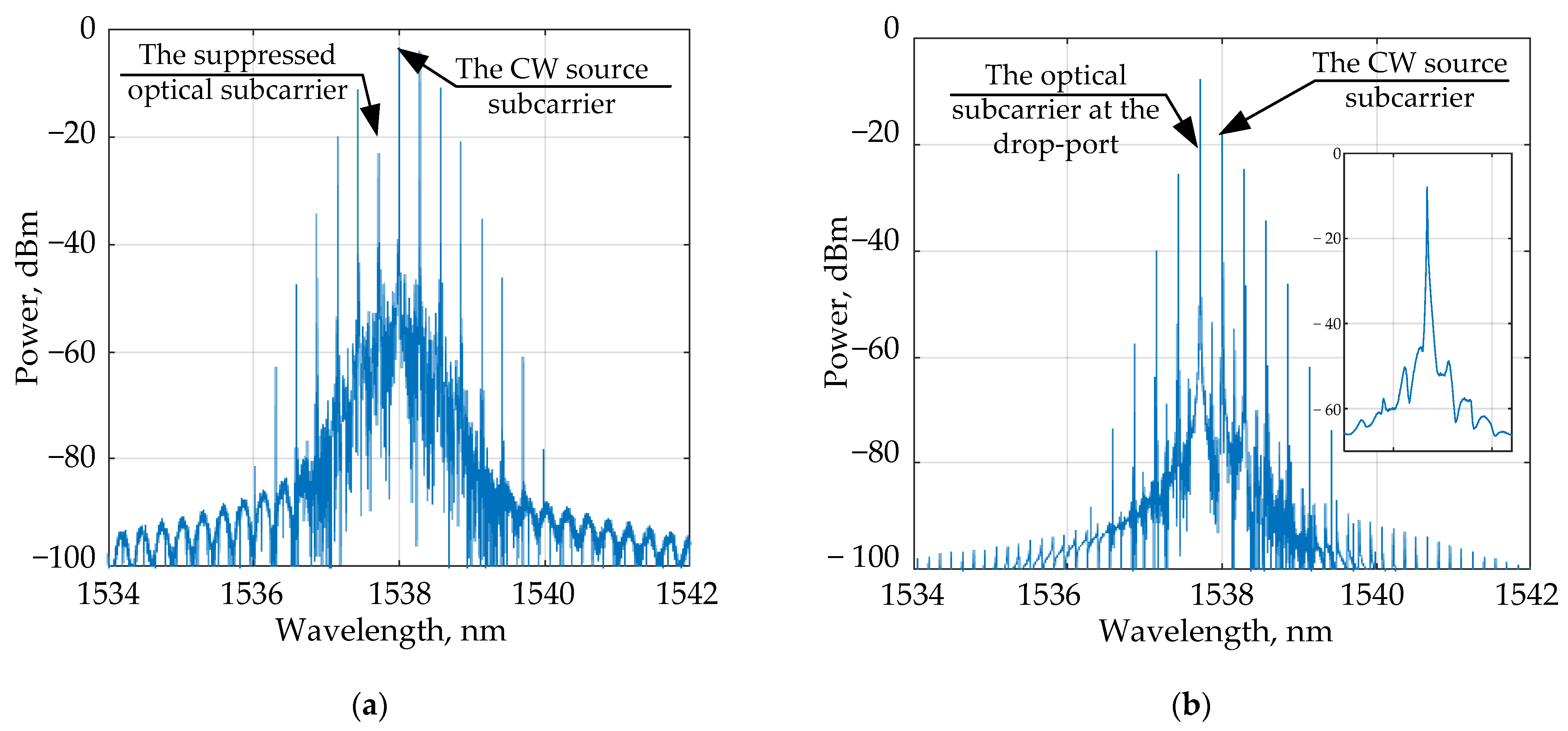 Sensors 22 09553 g010 Sensors 22 09553 g010