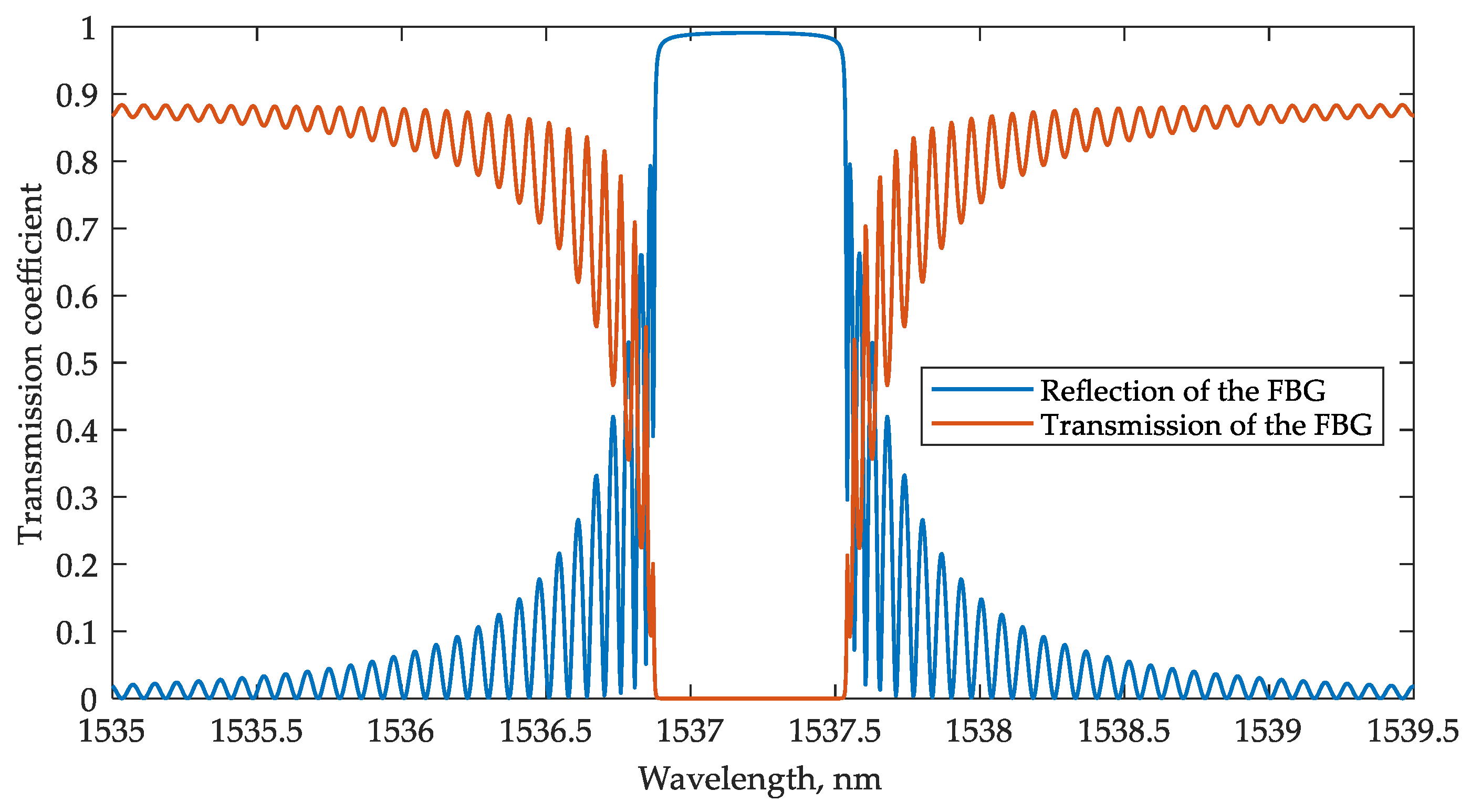 Sensors 22 09553 g013 Sensors 22 09553 g013