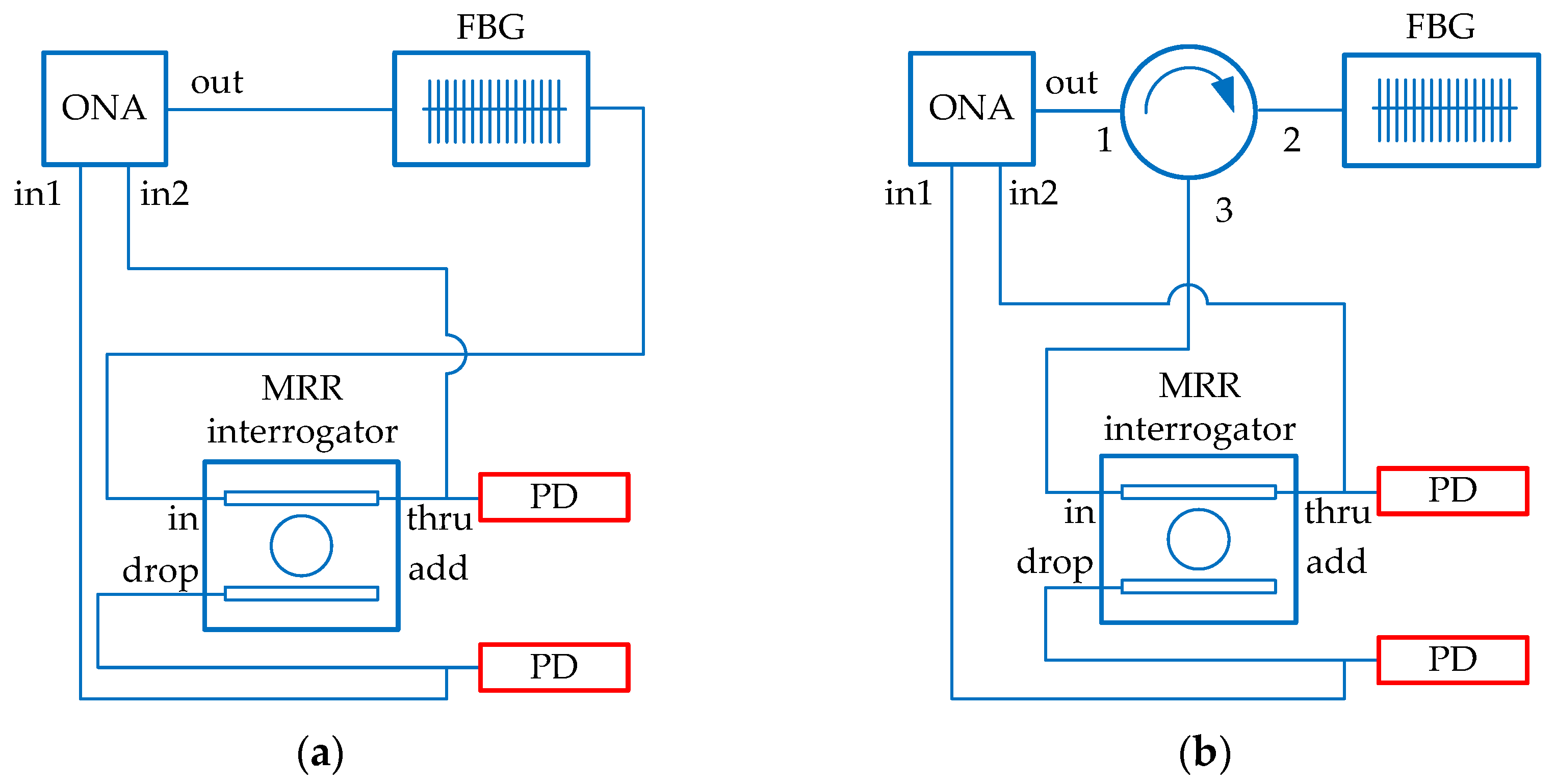 Sensors 22 09553 g014 Sensors 22 09553 g014