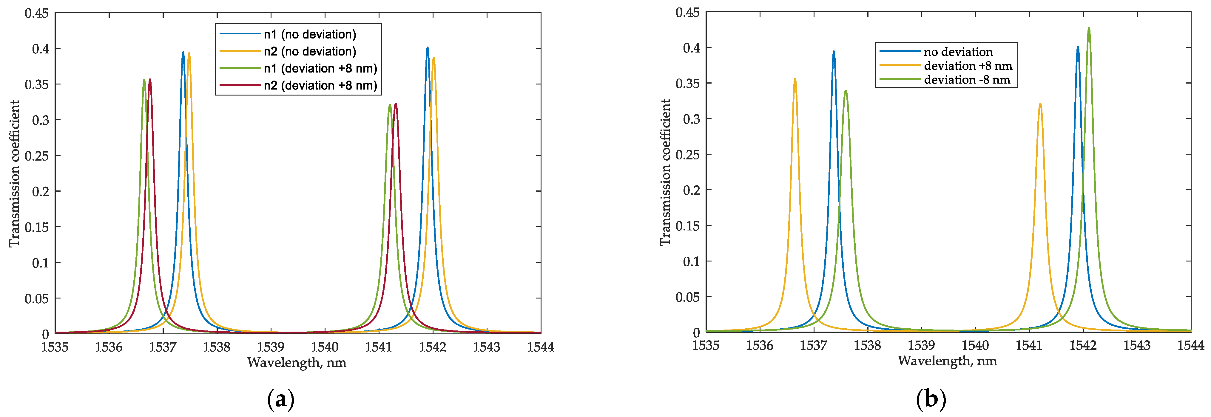 Sensors 22 09553 g020 Sensors 22 09553 g020