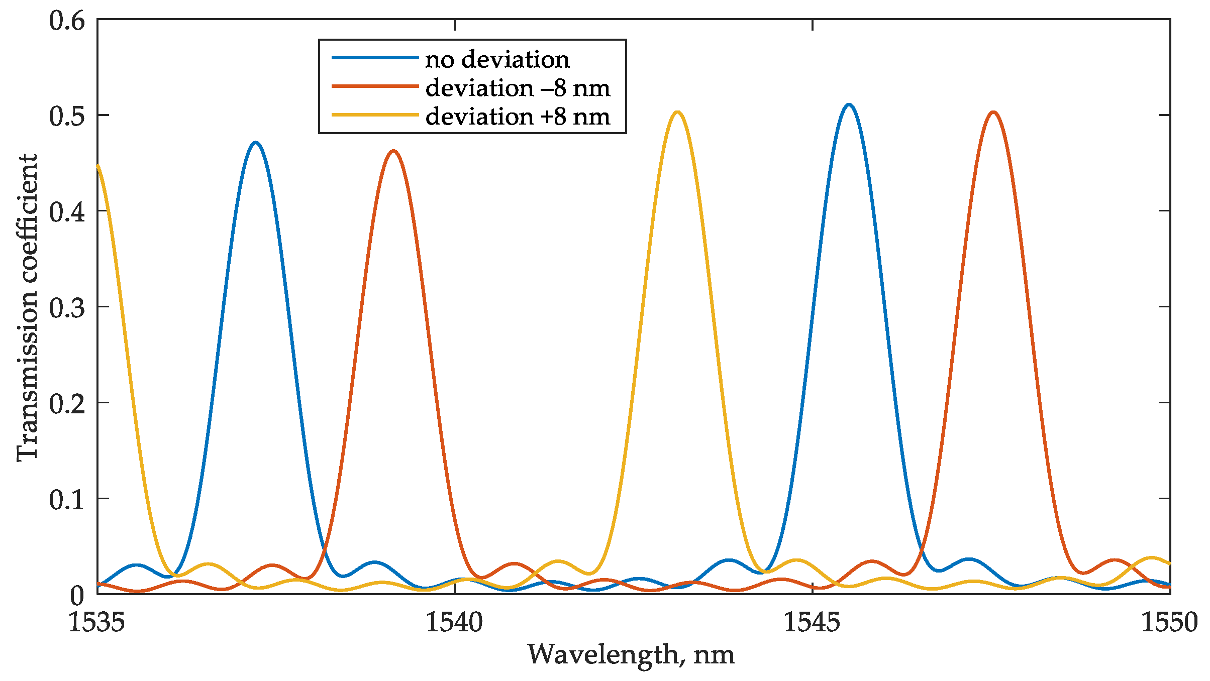 Sensors 22 09553 g021 Sensors 22 09553 g021