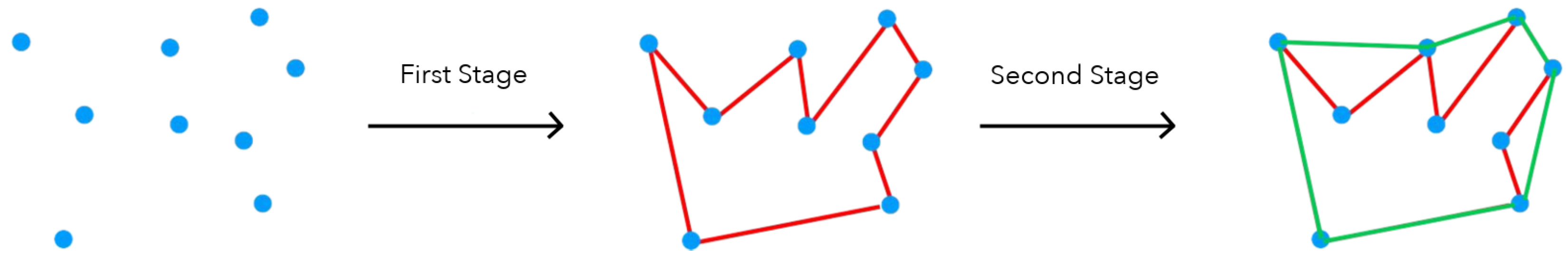 Sensors 22 09554 g002