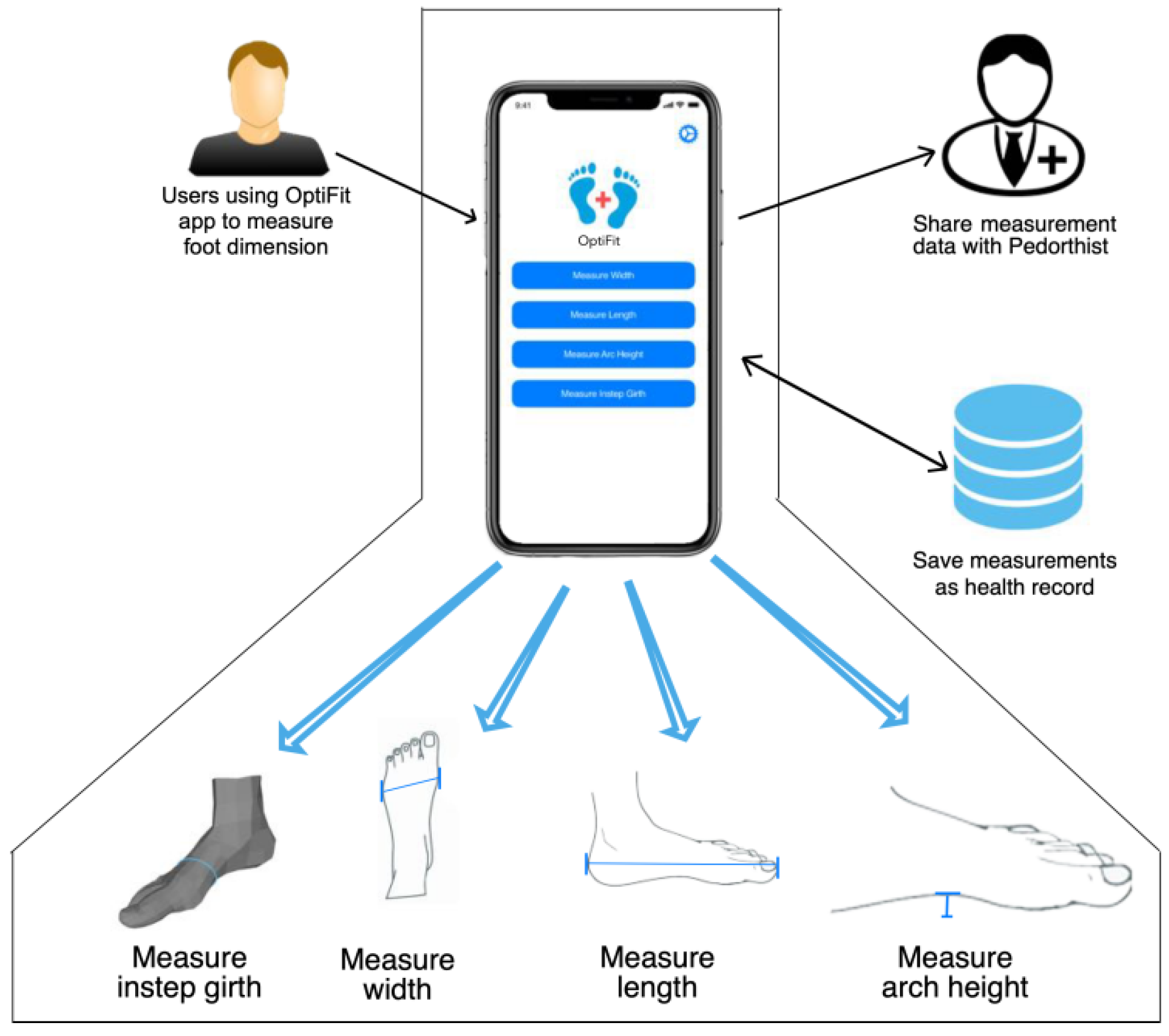 Sensors 22 09554 g003