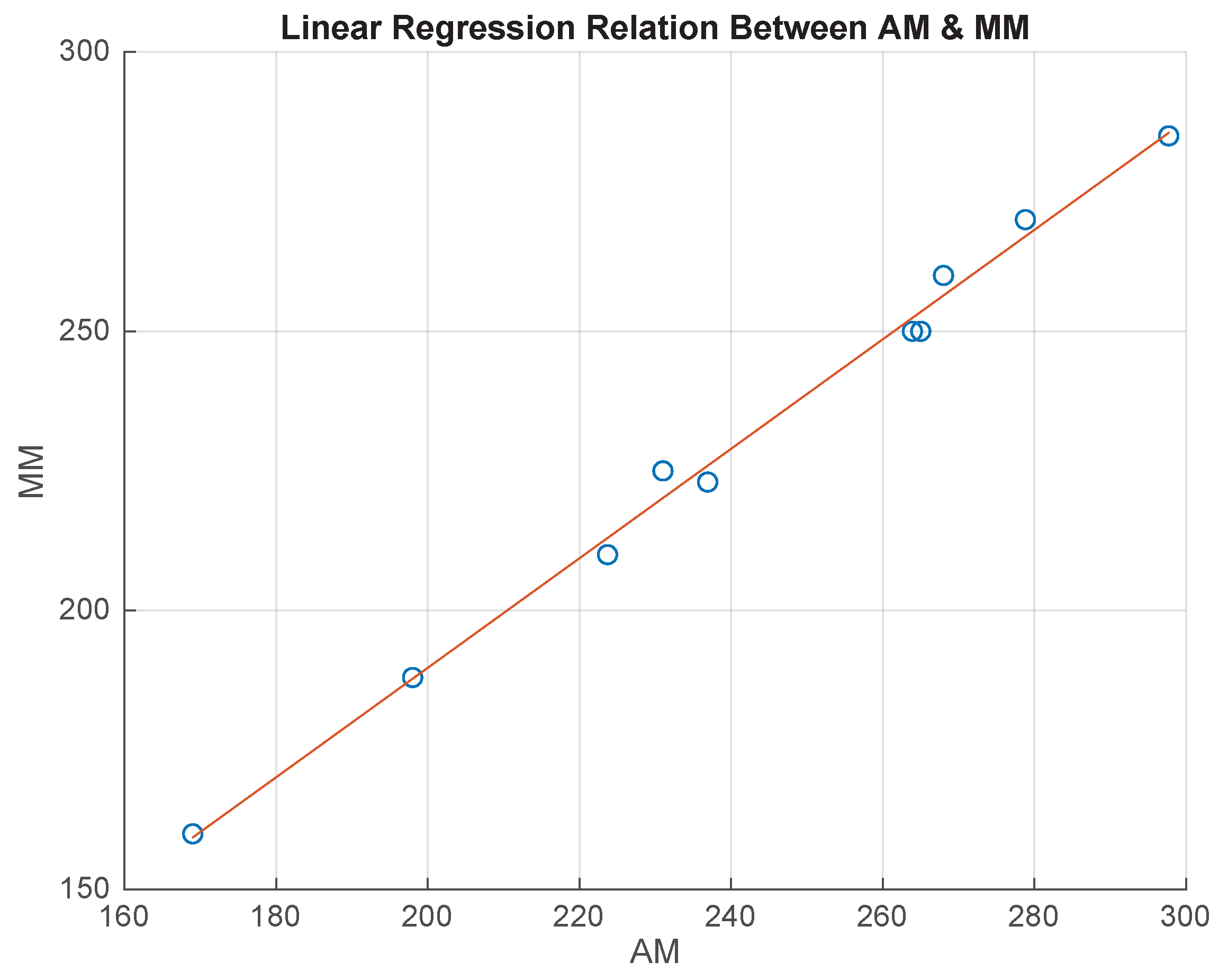 Sensors 22 09554 g008