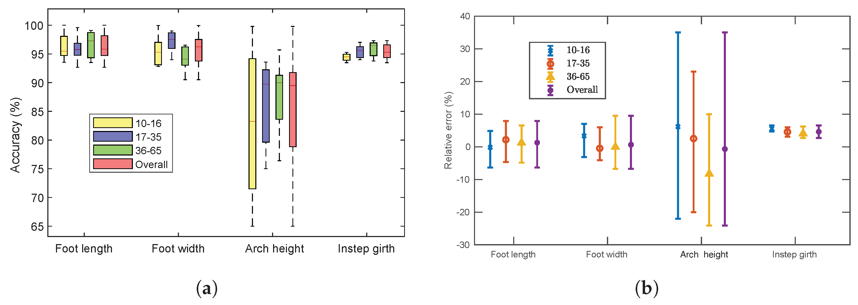 Sensors 22 09554 g009