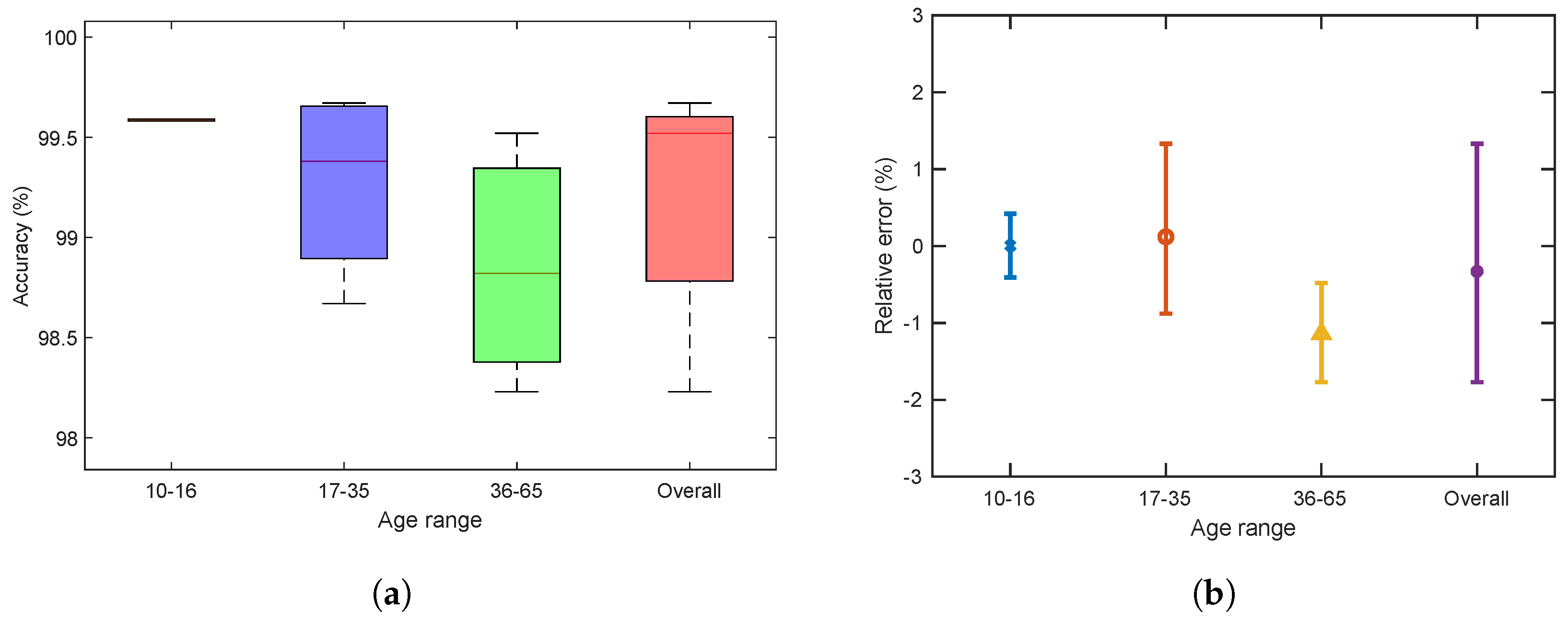 Sensors 22 09554 g010