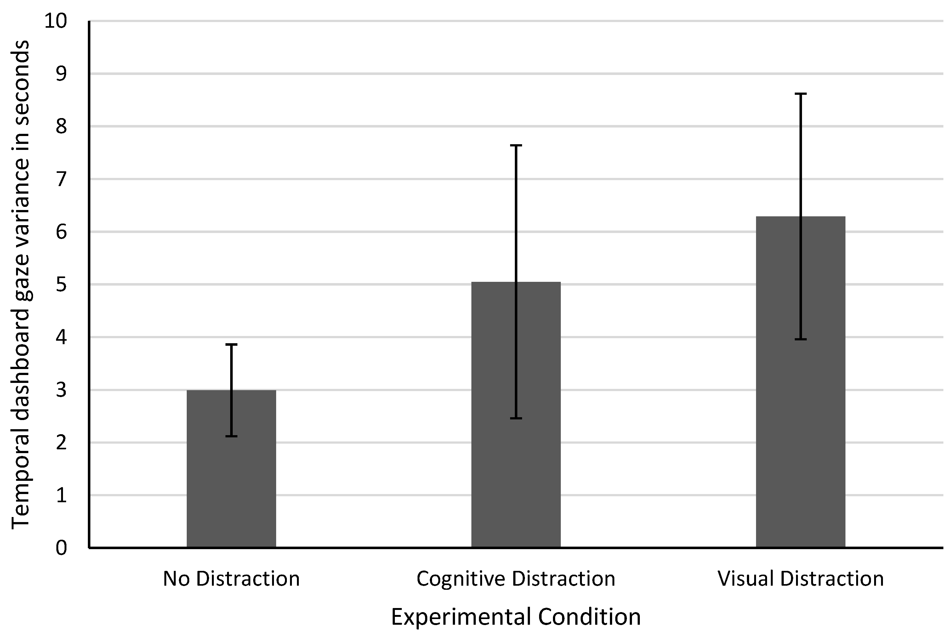 Sensors 22 09556 g005