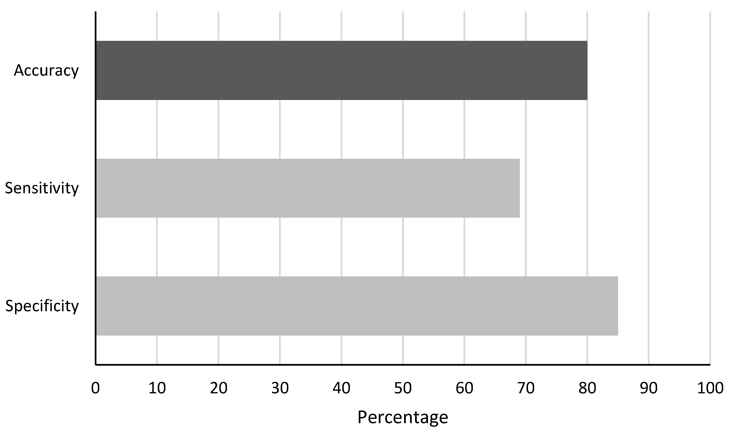 Sensors 22 09556 g006