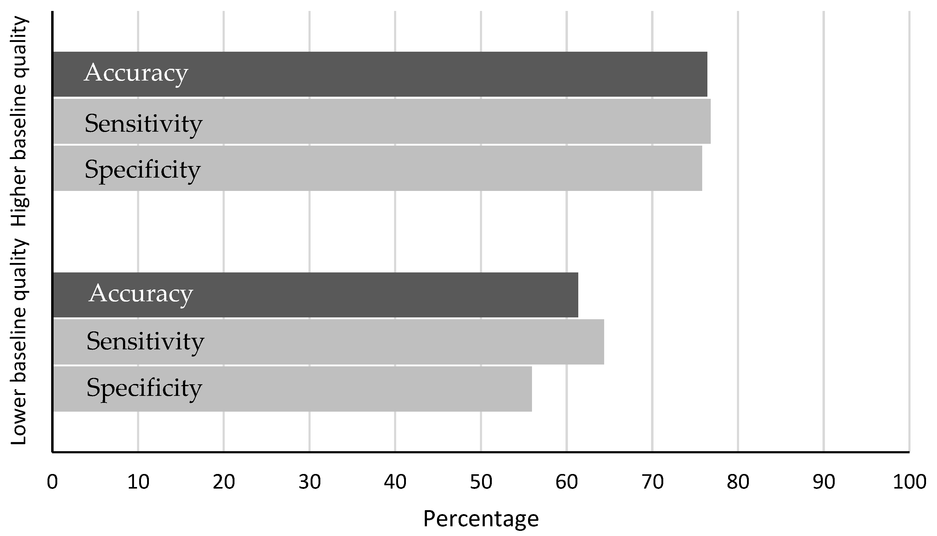 Sensors 22 09556 g009